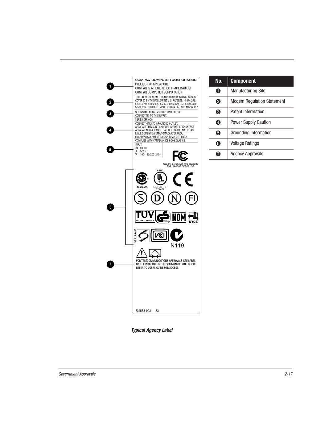 HP 1515EA manual Component 