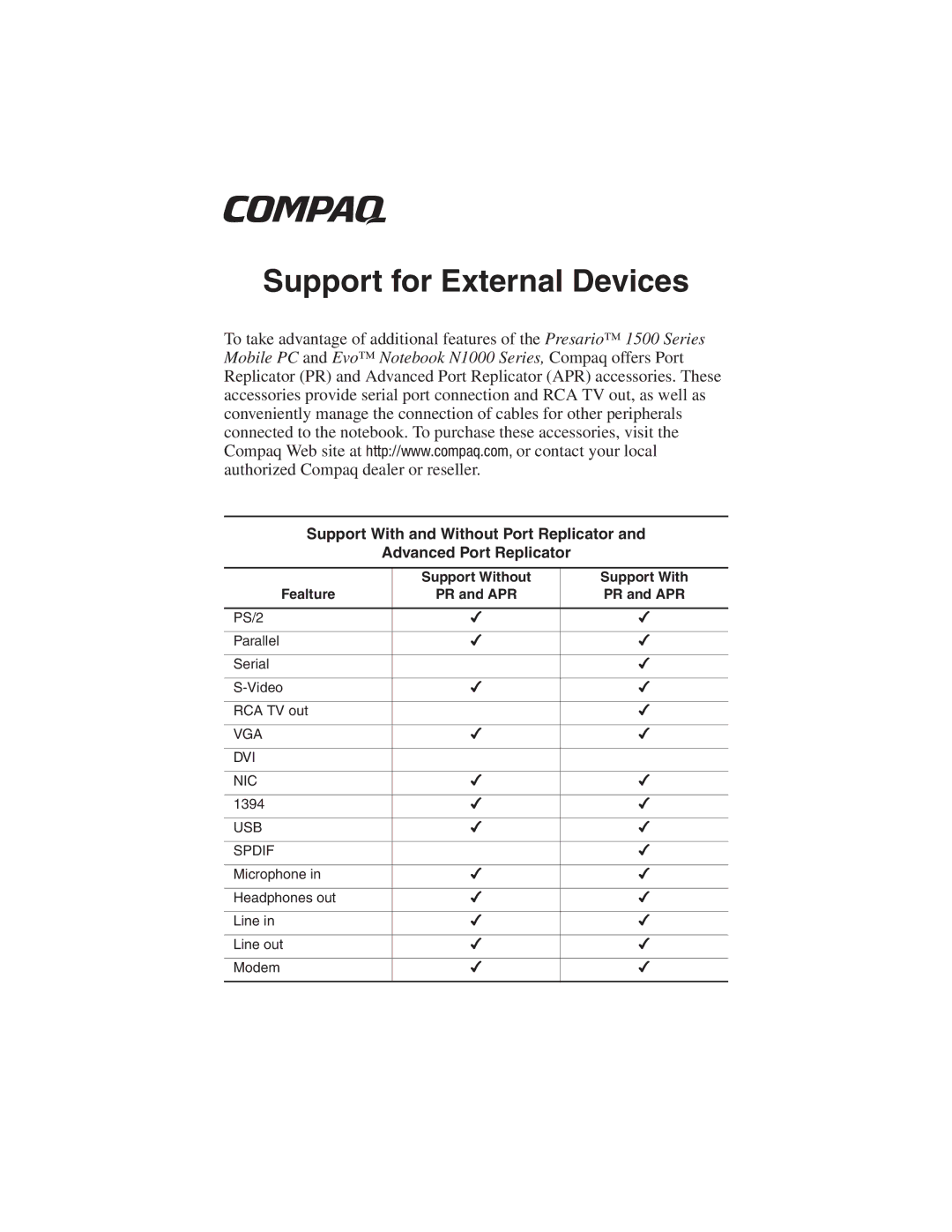 HP 1527EA manual Support for External Devices, Support Without Fealture PR and APR, Vga Dvi Nic, USB Spdif 