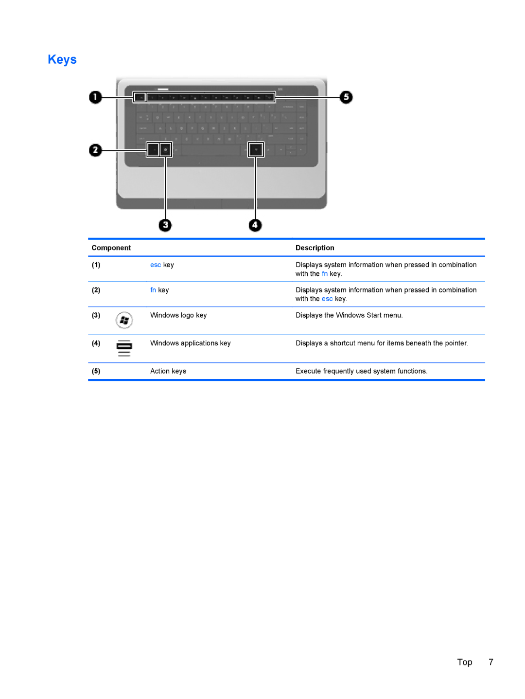 HP 15.6' A7A56UAR#ABA manual Keys, Fn key 