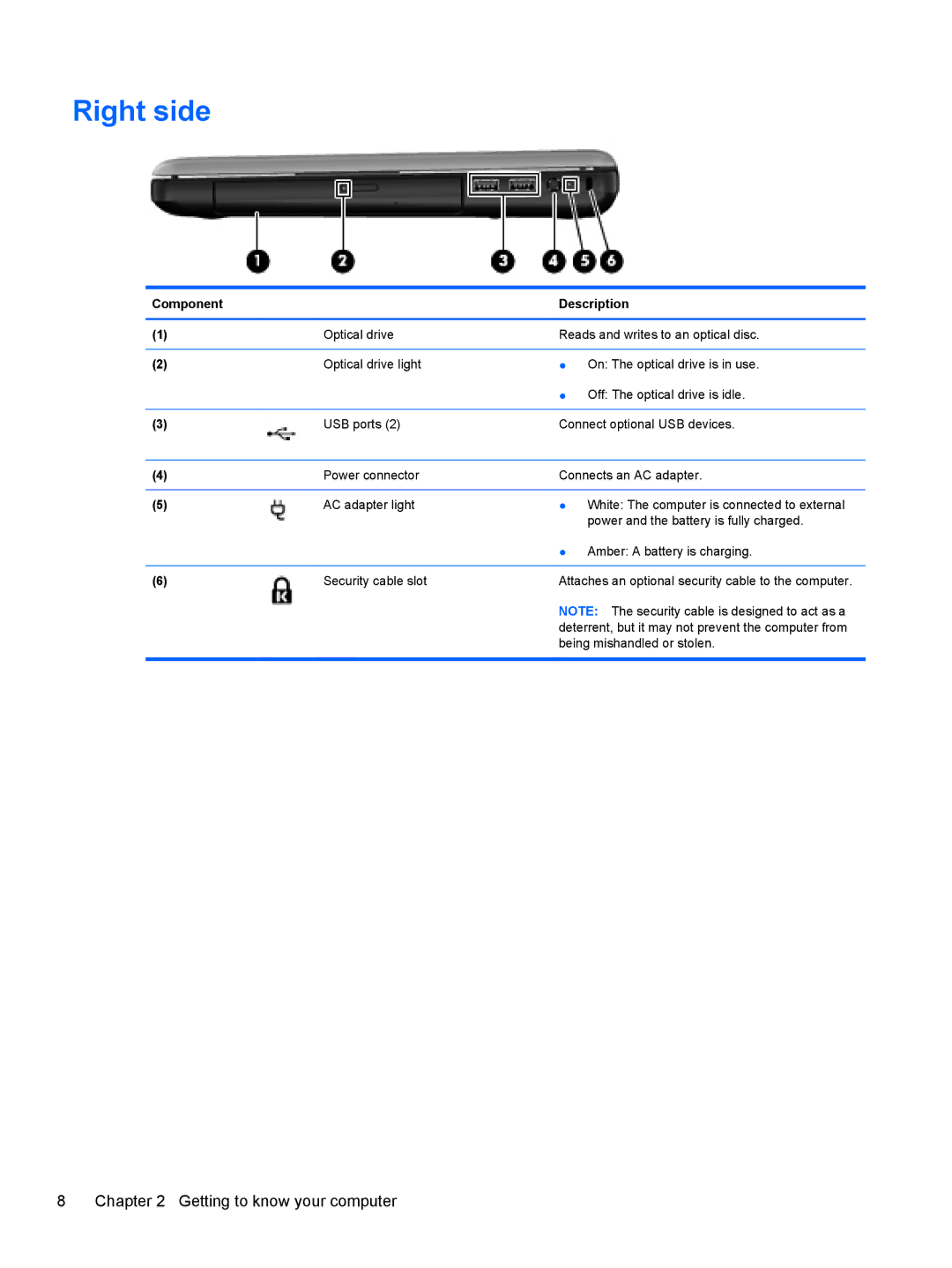 HP 15.6' A7A56UAR#ABA manual Right side 