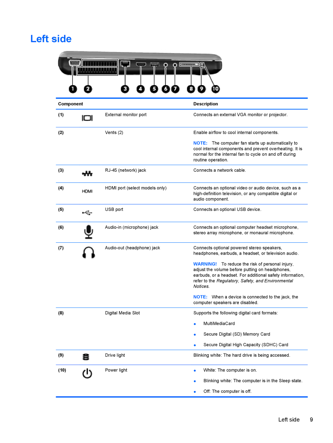 HP 15.6' A7A56UAR#ABA manual Left side, Refer to the Regulatory, Safety, and Environmental 