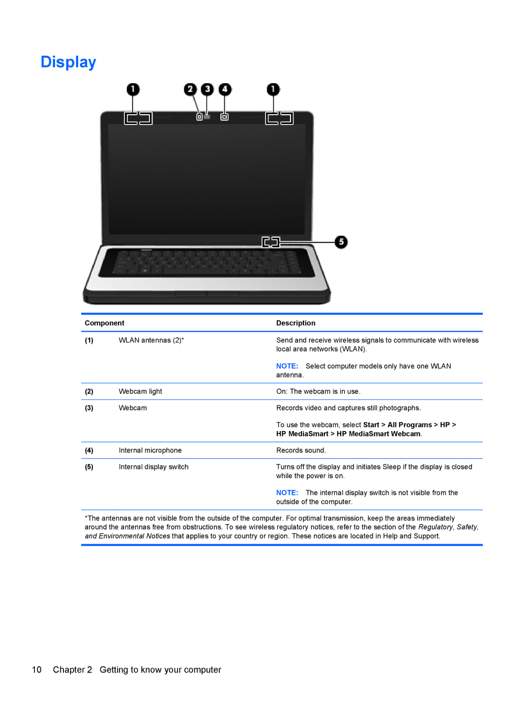 HP 15.6' A7A56UAR#ABA manual Display, HP MediaSmart HP MediaSmart Webcam 