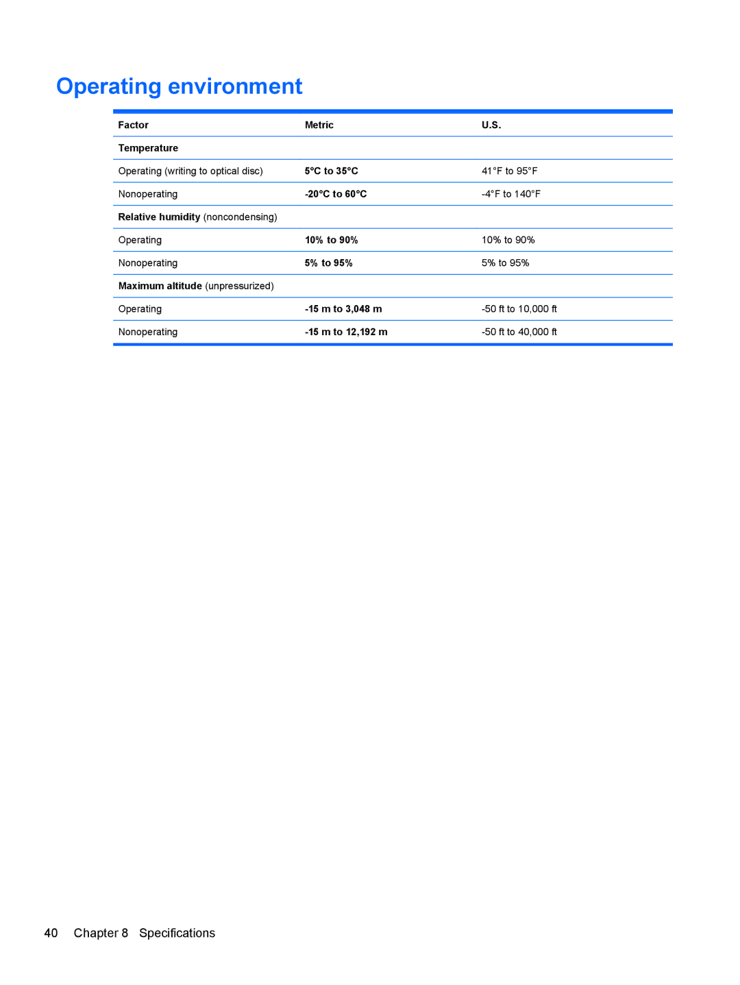 HP 15.6' A7A56UAR#ABA manual Operating environment 