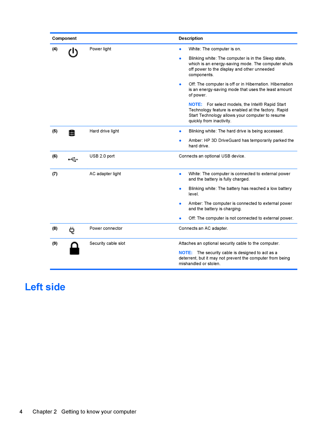 HP 15.6-Inch C2N46UA#ABA manual Left side, Getting to know your computer 