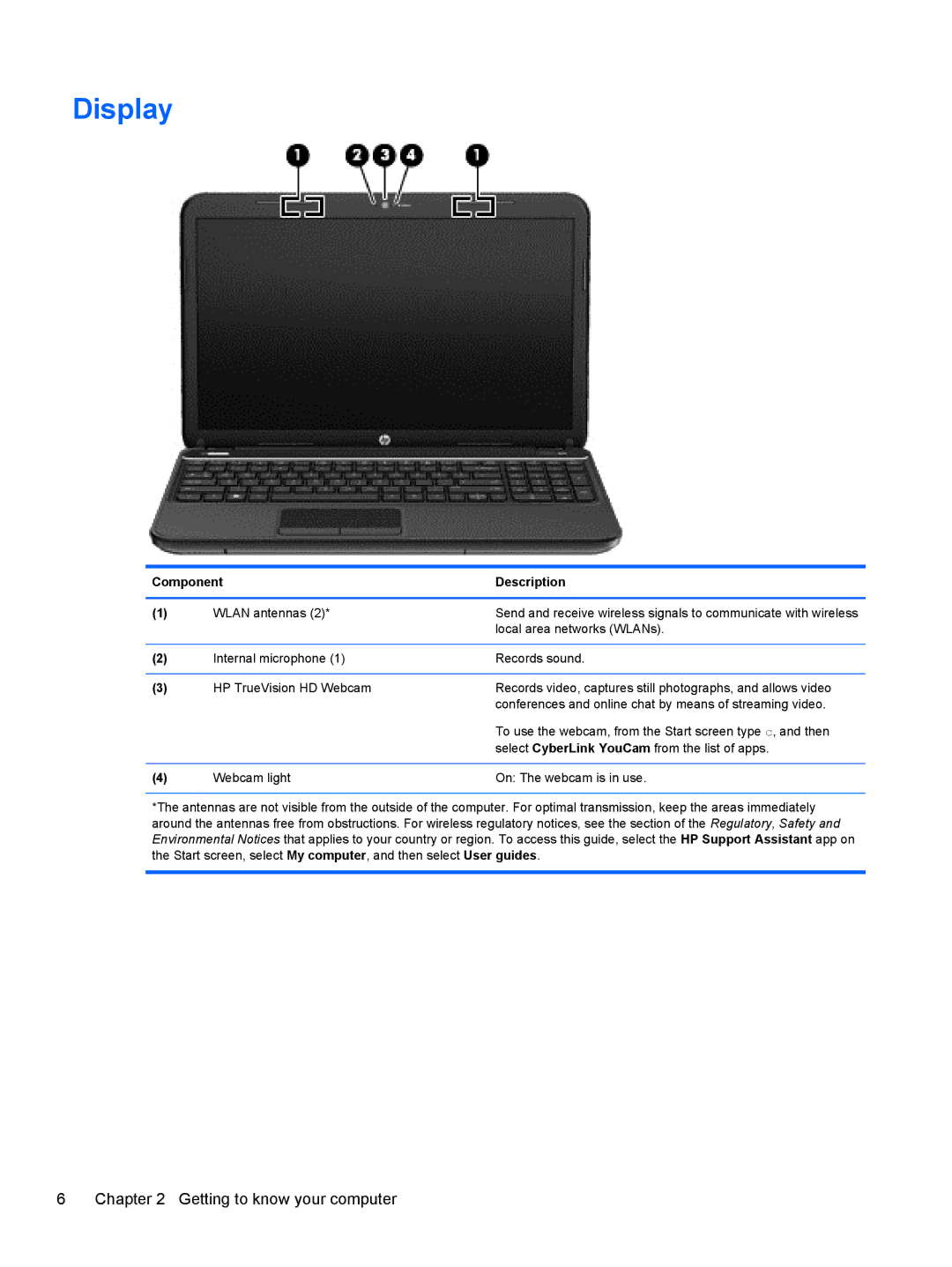 HP 15.6-Inch C2N46UA#ABA manual Display 