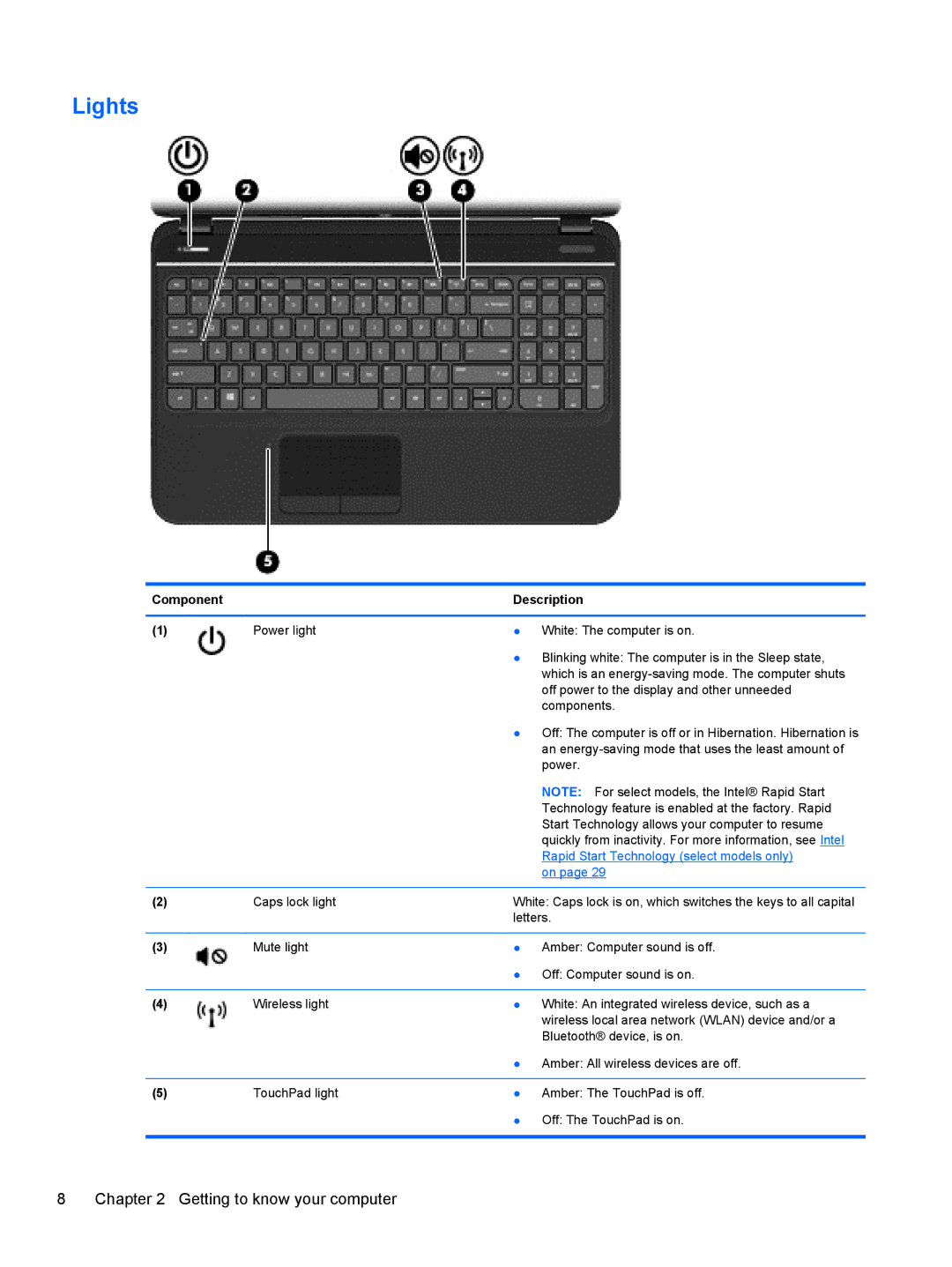 HP 15.6-Inch C2N46UA#ABA manual Lights, Rapid Start Technology select models only 