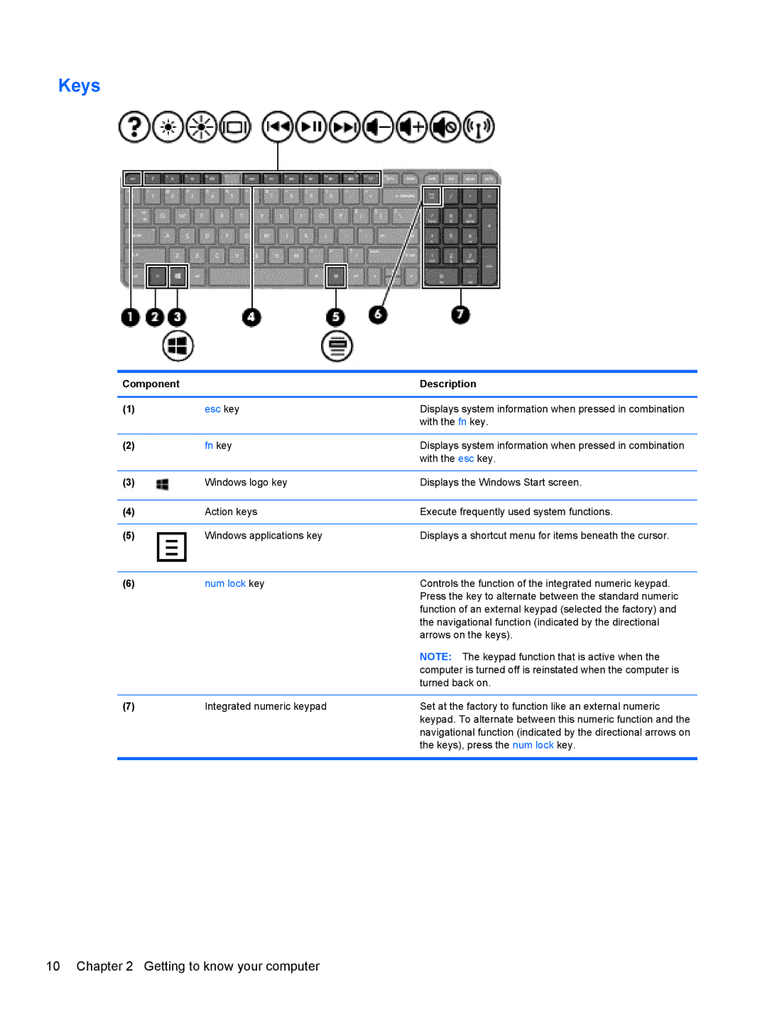 HP 15.6-Inch C2N46UA#ABA manual Keys, Fn key 