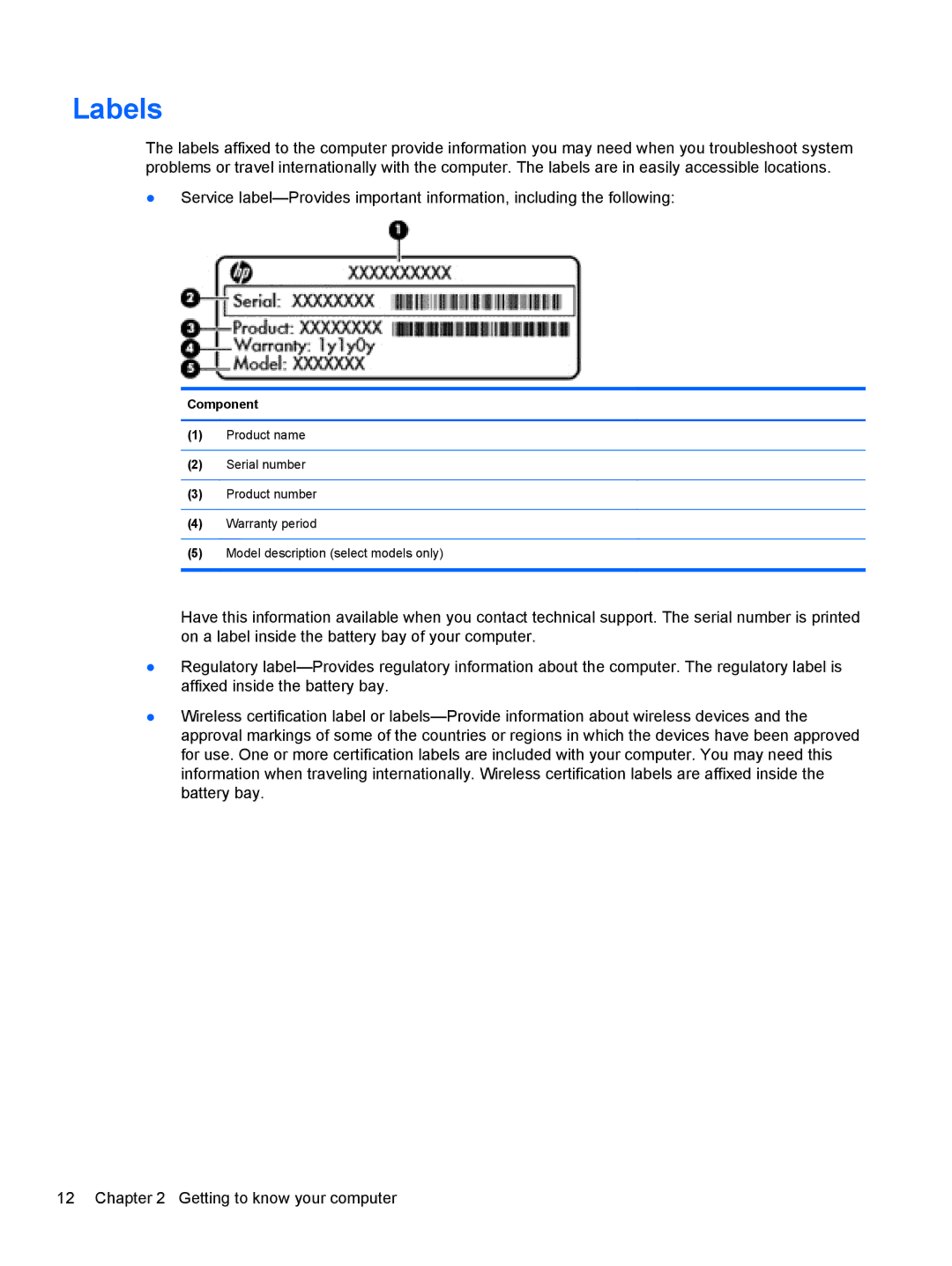 HP 15.6-Inch C2N46UA#ABA manual Labels, Component 