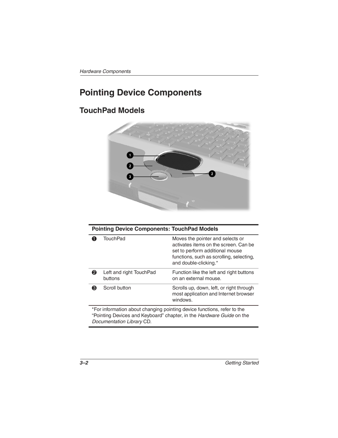 HP 1550AP, 1565AP, 1545AP, 1540AP, 1555AP, 1535AP, 1527EA, 1525CA, 1522EA manual Pointing Device Components TouchPad Models 