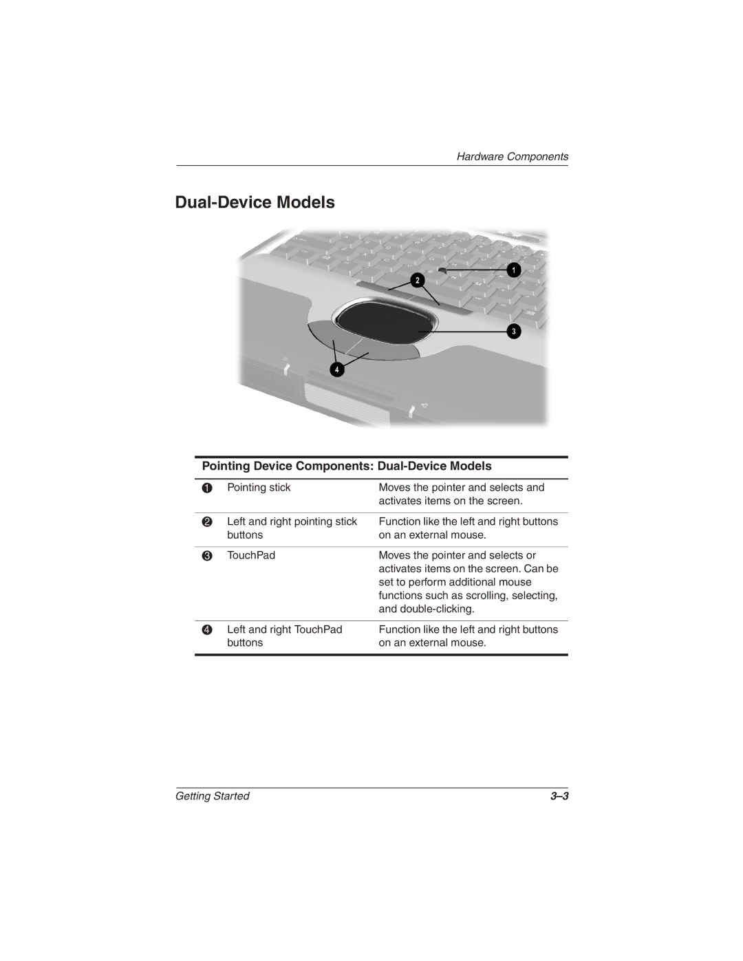 HP 1535AP, 1565AP, 1545AP, 1540AP, 1555AP, 1550AP, 1527EA, 1525CA, 1522EA manual Pointing Device Components Dual-Device Models 