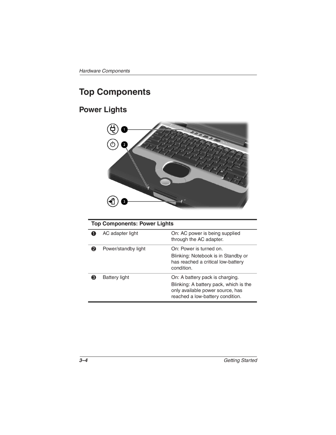 HP 1527EA, 1565AP, 1545AP, 1540AP, 1555AP, 1550AP, 1535AP, 1525CA, 1522EA, 1516US, 1516EA manual Top Components Power Lights 