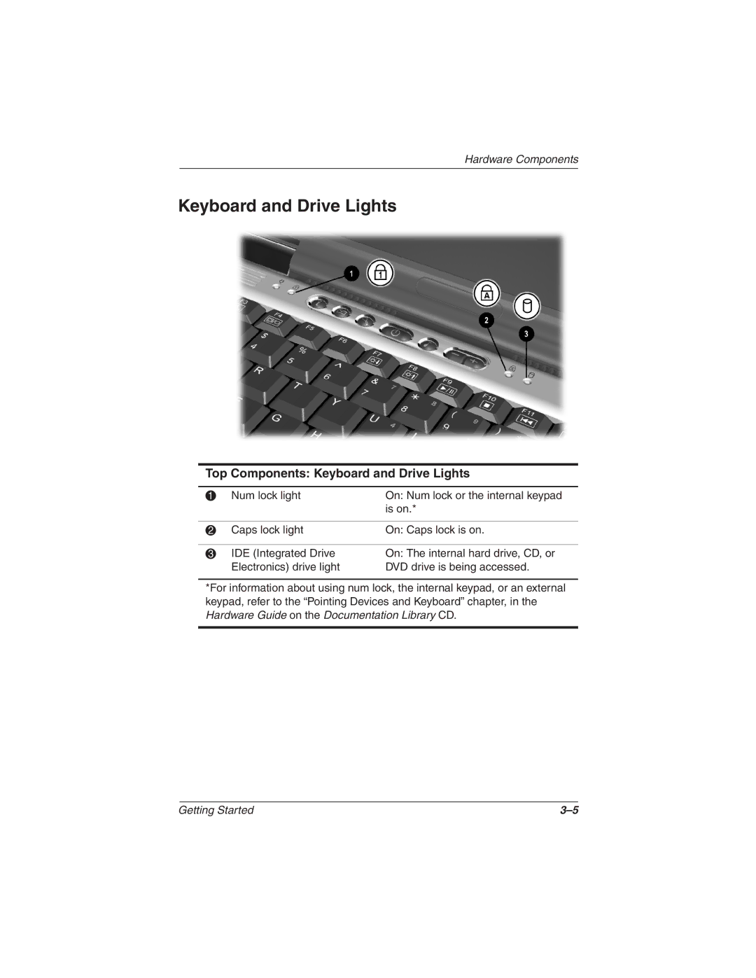 HP 1525CA, 1565AP, 1545AP, 1540AP, 1555AP, 1550AP, 1535AP, 1527EA, 1522EA, 1516US Top Components Keyboard and Drive Lights 