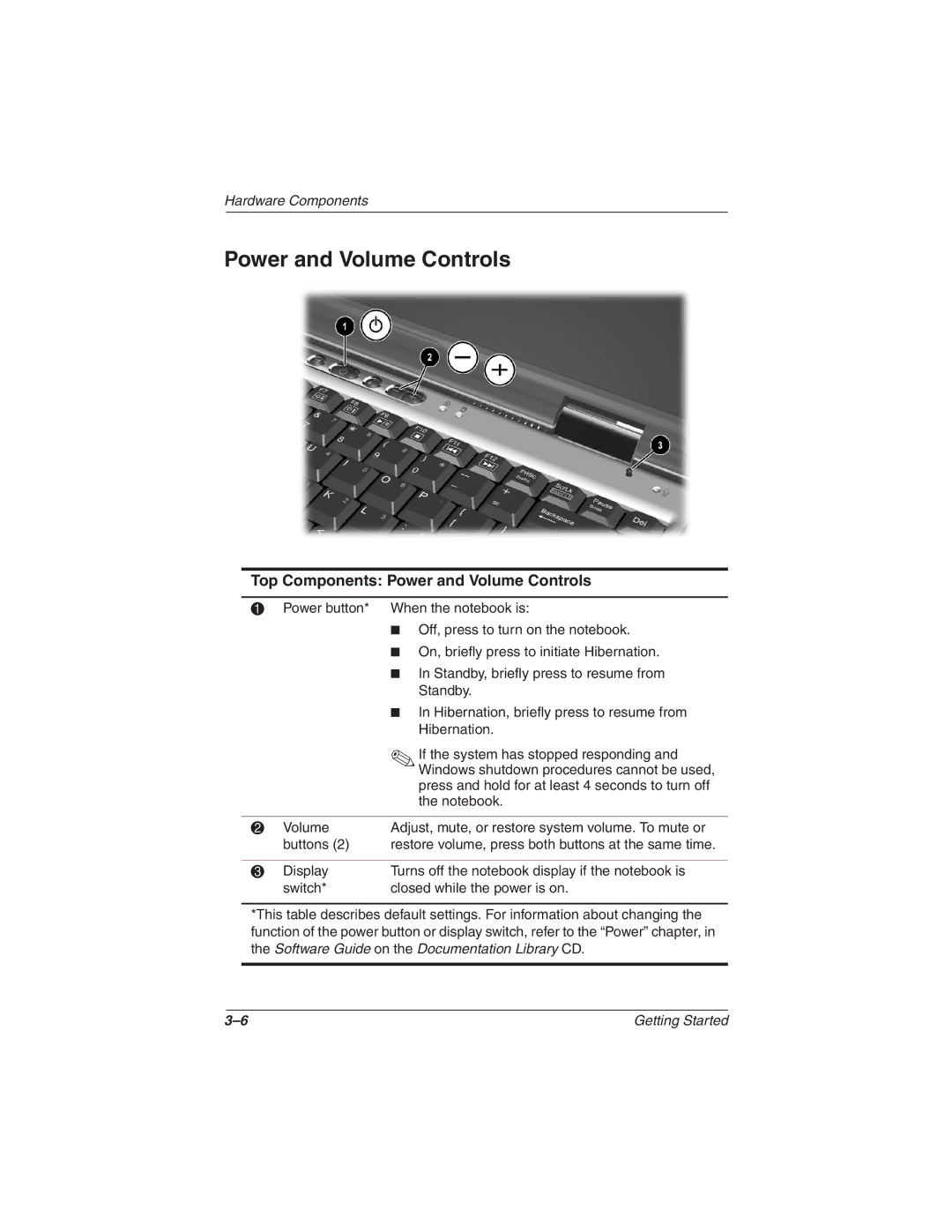 HP 1522EA, 1565AP, 1545AP, 1540AP, 1555AP, 1550AP, 1535AP, 1527EA, 1525CA, 1516US Top Components Power and Volume Controls 