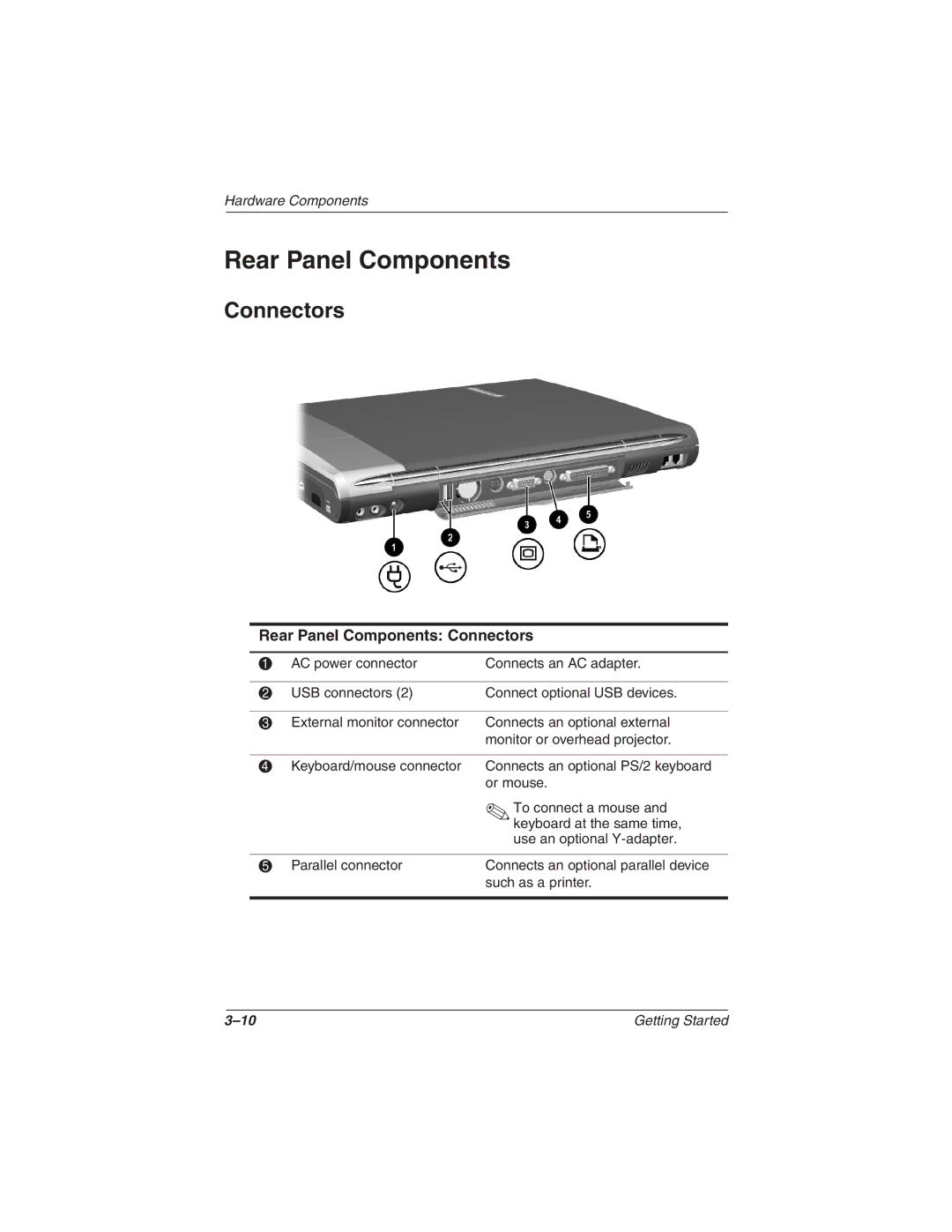 HP 1545AP, 1565AP, 1540AP, 1555AP, 1550AP, 1535AP, 1527EA, 1525CA, 1522EA, 1516US, 1516EA Rear Panel Components Connectors 