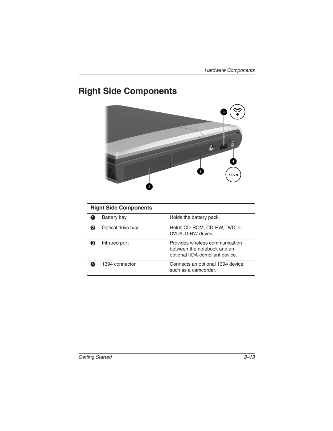 HP 1550AP, 1565AP, 1545AP, 1540AP, 1555AP, 1535AP, 1527EA, 1525CA, 1522EA, 1516US, 1516EA manual Right Side Components 