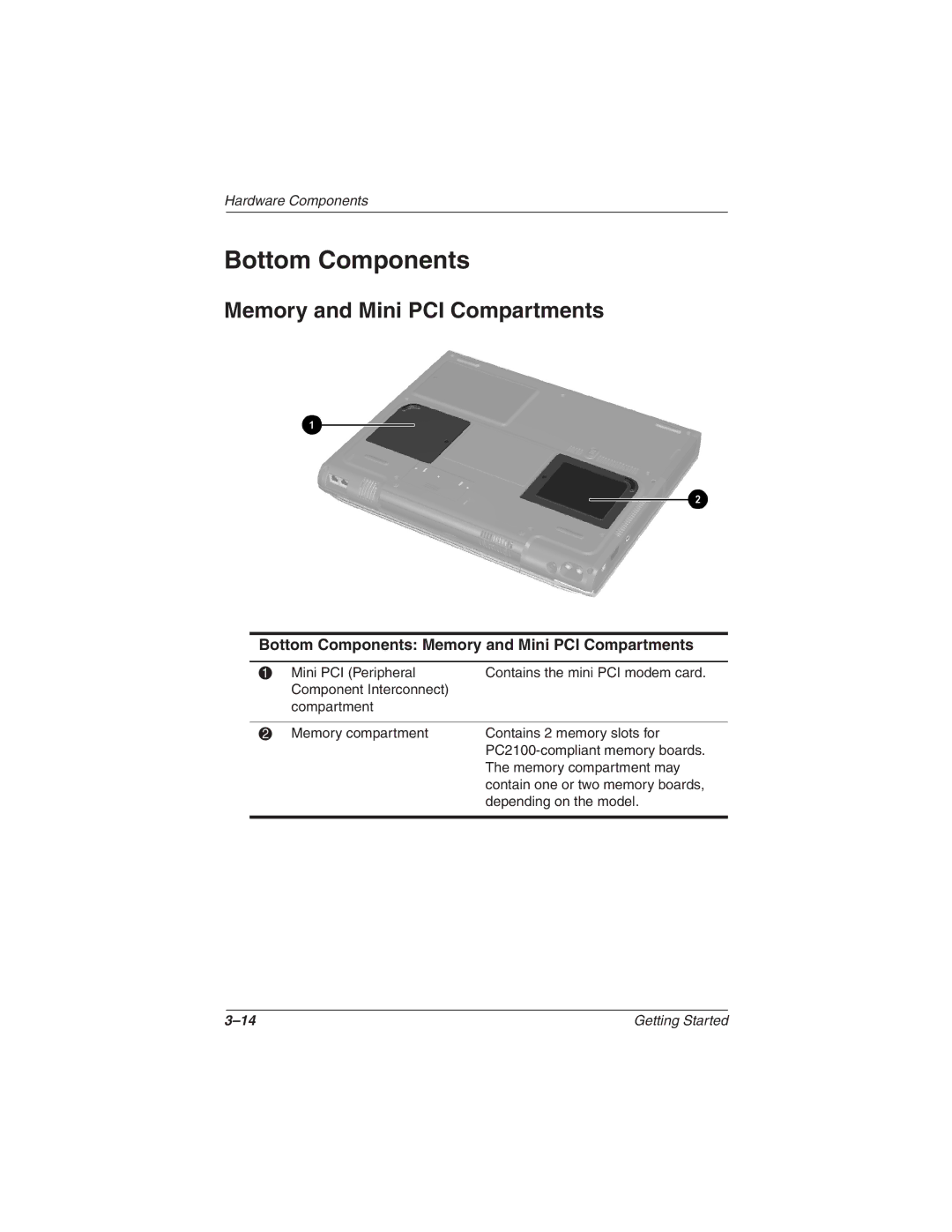 HP 1535AP, 1565AP, 1545AP, 1540AP, 1555AP, 1550AP, 1527EA, 1525CA Bottom Components Memory and Mini PCI Compartments 