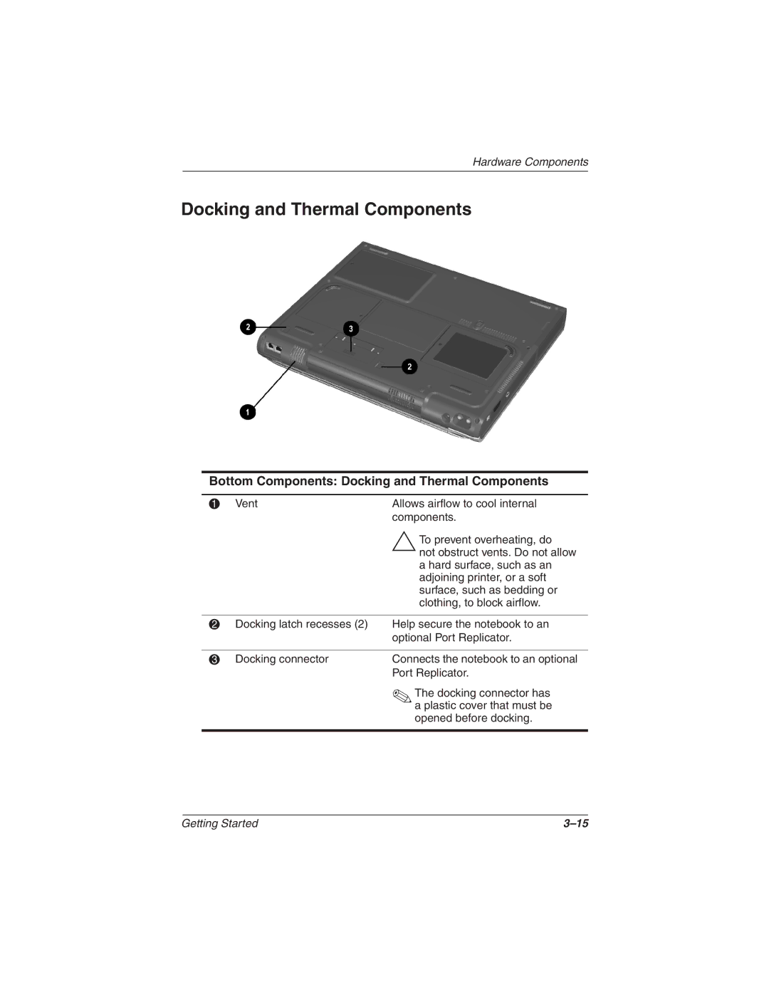 HP 1527EA, 1565AP, 1545AP, 1540AP, 1555AP, 1550AP, 1535AP, 1525CA, 1522EA Bottom Components Docking and Thermal Components 