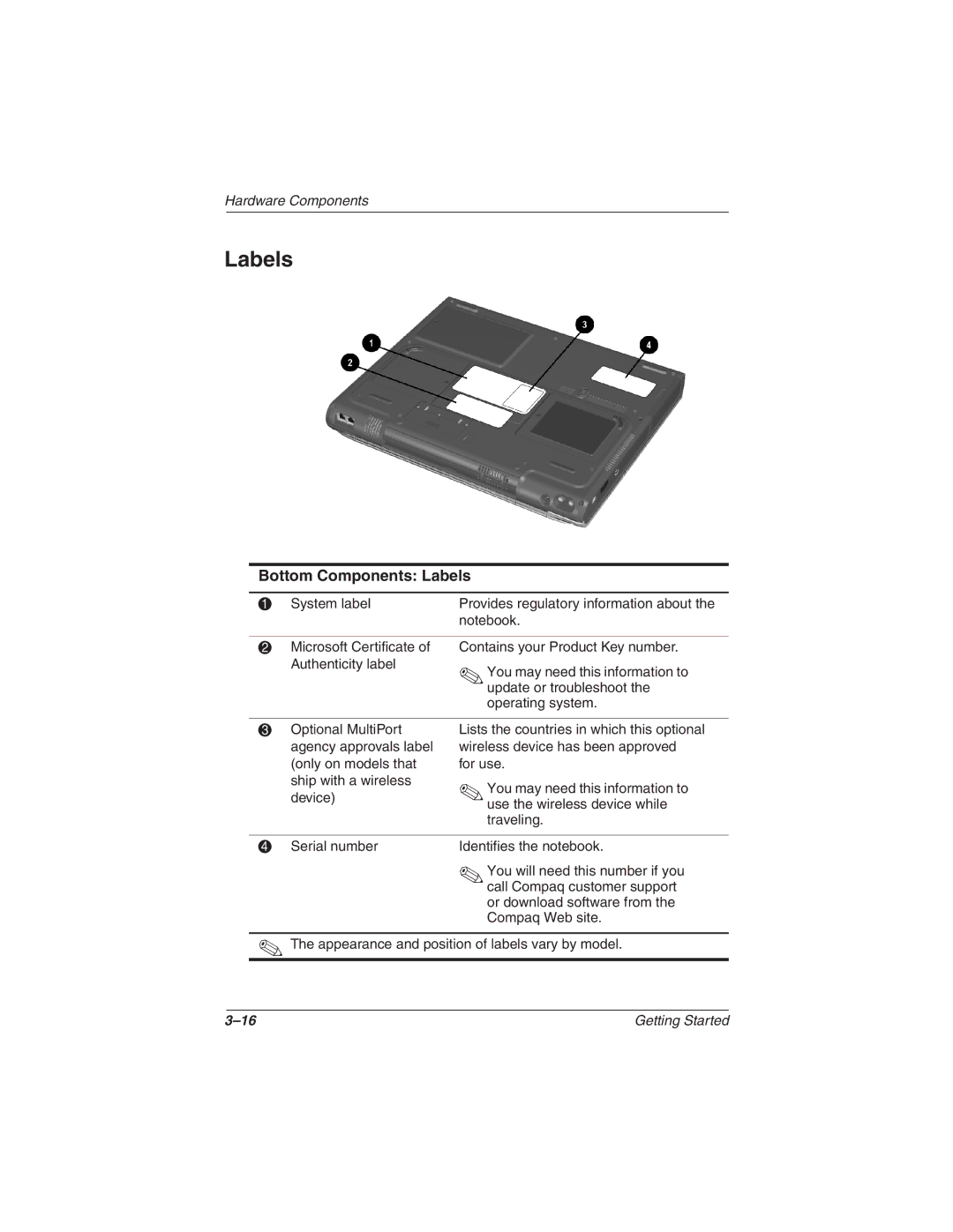 HP 1525CA, 1565AP, 1545AP, 1540AP, 1555AP, 1550AP, 1535AP, 1527EA, 1522EA, 1516US, 1516EA manual Bottom Components Labels 