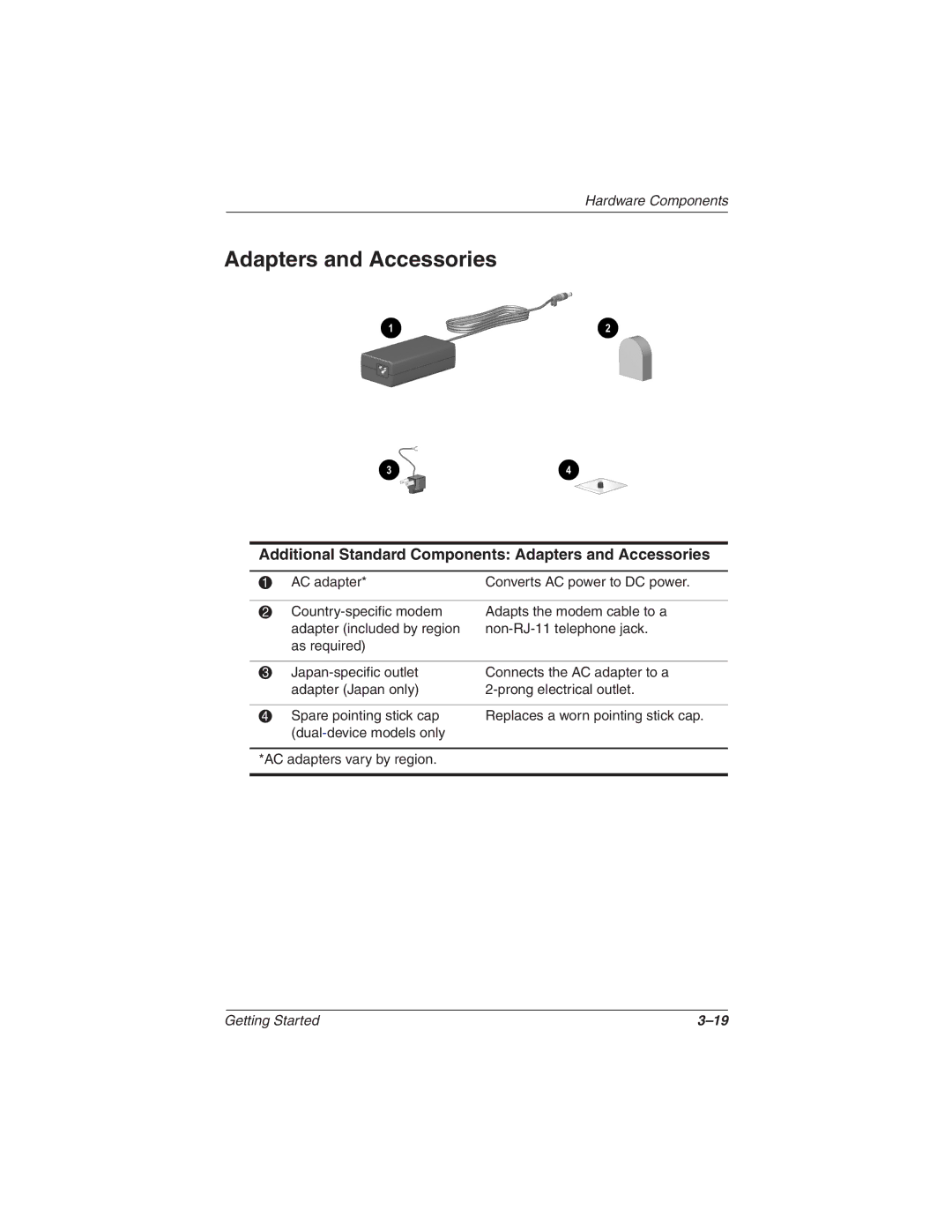 HP 1516EA, 1565AP, 1545AP, 1540AP, 1555AP, 1550AP, 1535AP, 1527EA Additional Standard Components Adapters and Accessories 