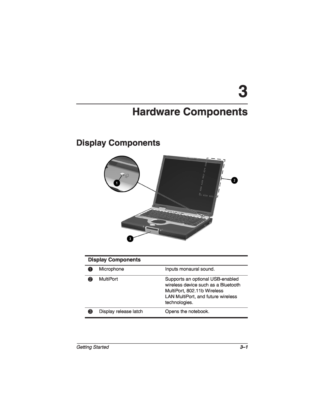 HP 1555AP, 1565AP, 1545AP, 1540AP, 1550AP, 1535AP, 1527EA, 1525CA manual Hardware Components, Display Components, Getting Started 