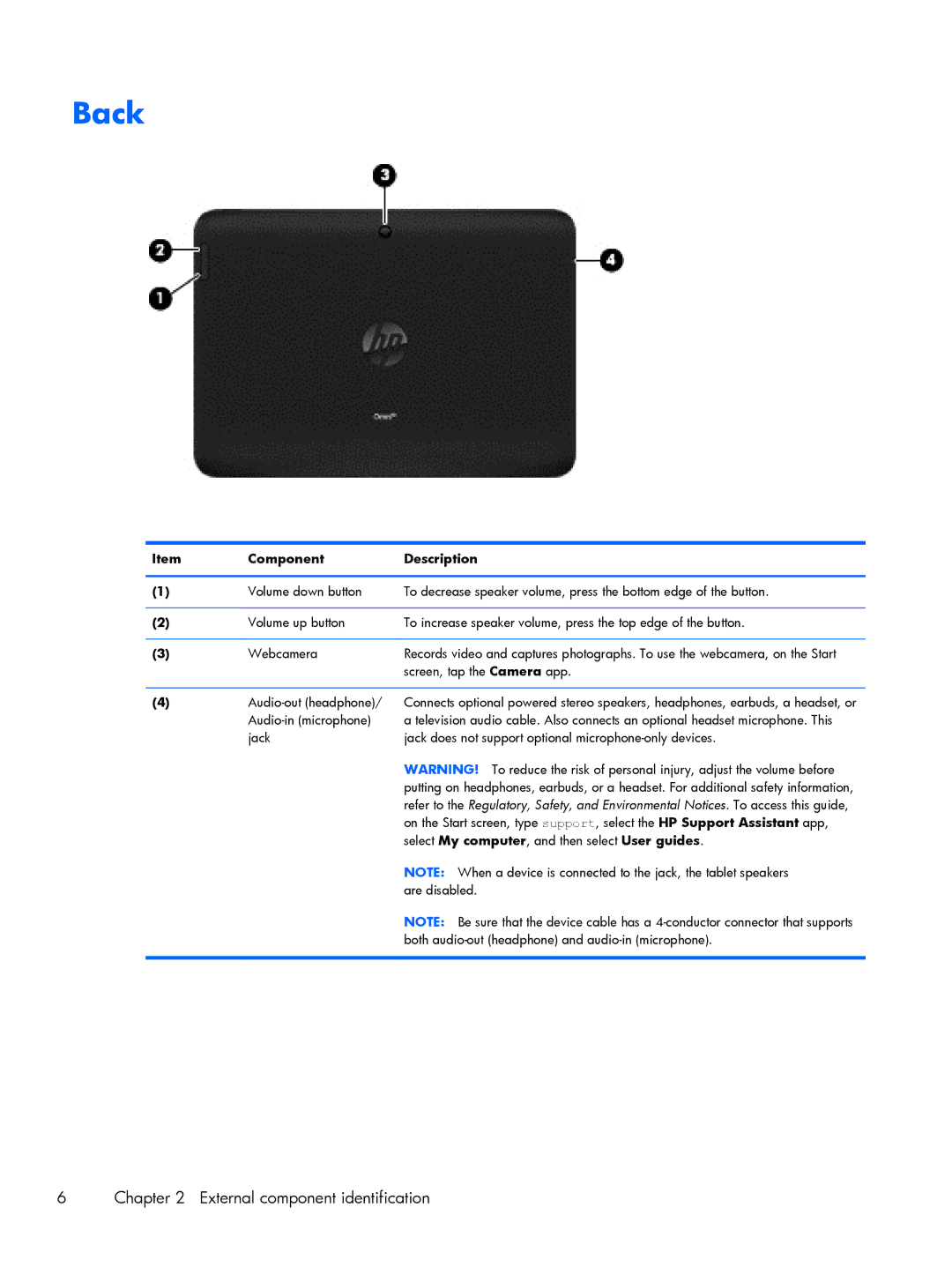 HP 15c Scientific, 10 5600ca, 10 5600us, 10 5603cl, 10 5620, 10 5610 manual Back, Component Description 