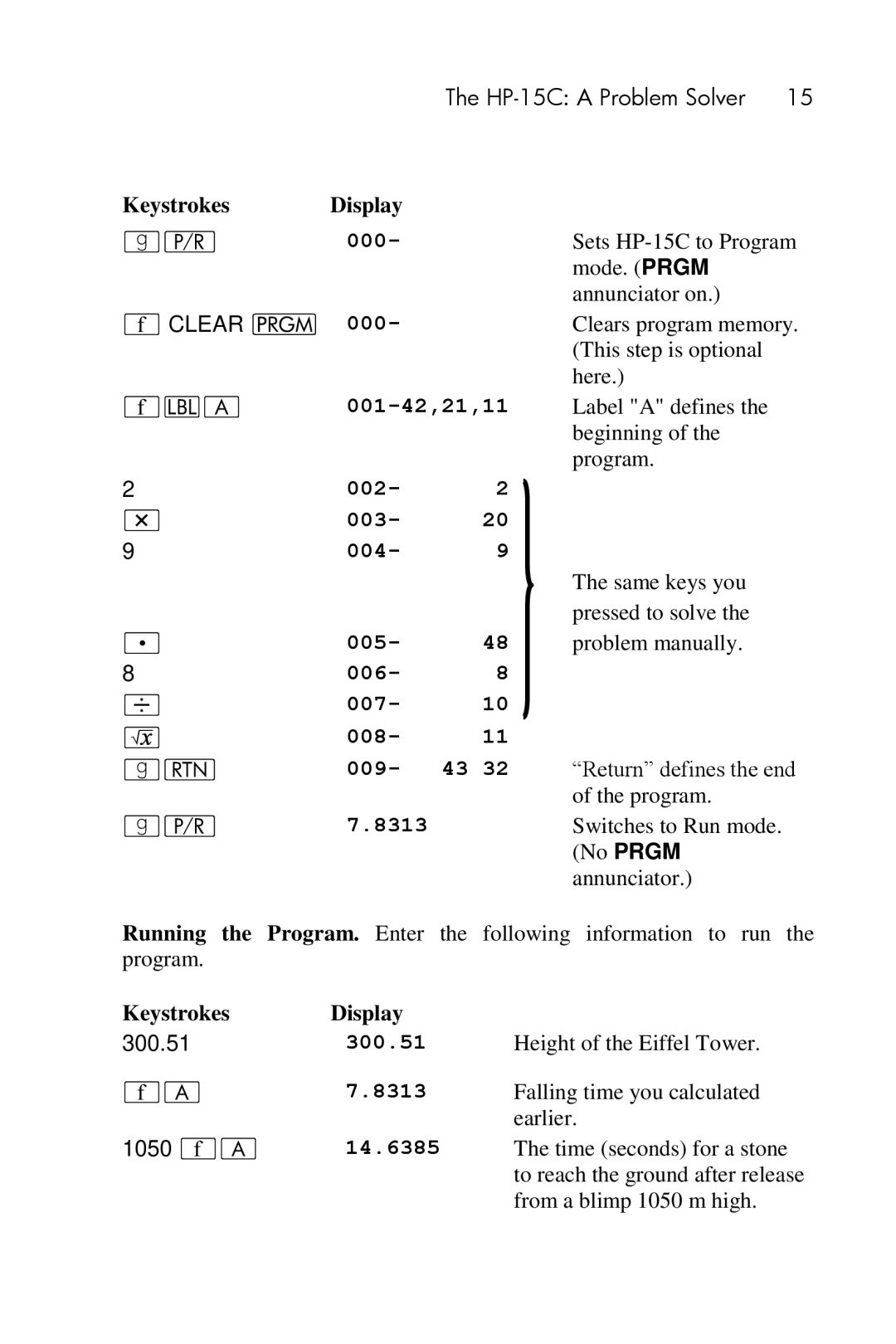 HP 15c Scientific manual KeystrokesDisplay, 001-42,21,11, 002 003 004 005 006 007 008 009 8313, 300.51, 14.6385 