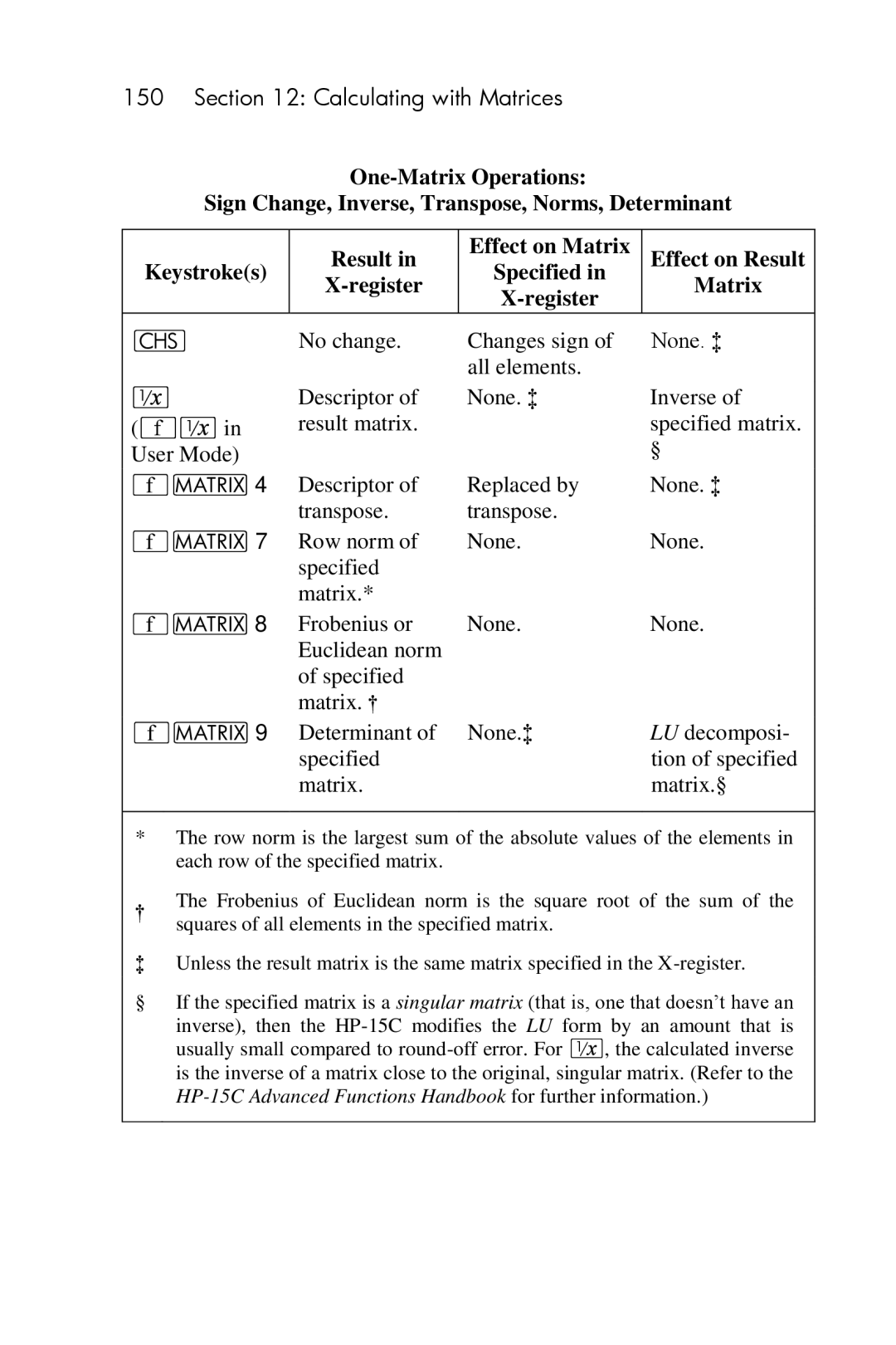 HP 15c Scientific manual Calculating with Matrices 