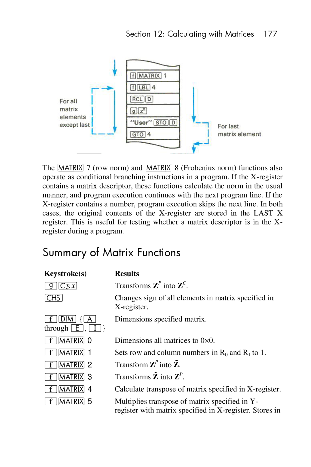 HP 15c Scientific manual Summary of Matrix Functions, Keystrokes Results, ´m a 