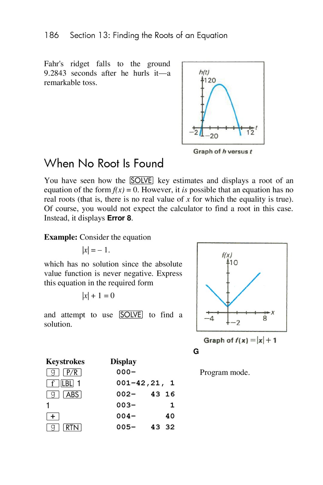 HP 15c Scientific manual When No Root Is Found, 000 001-42,21 002 003 004 005 