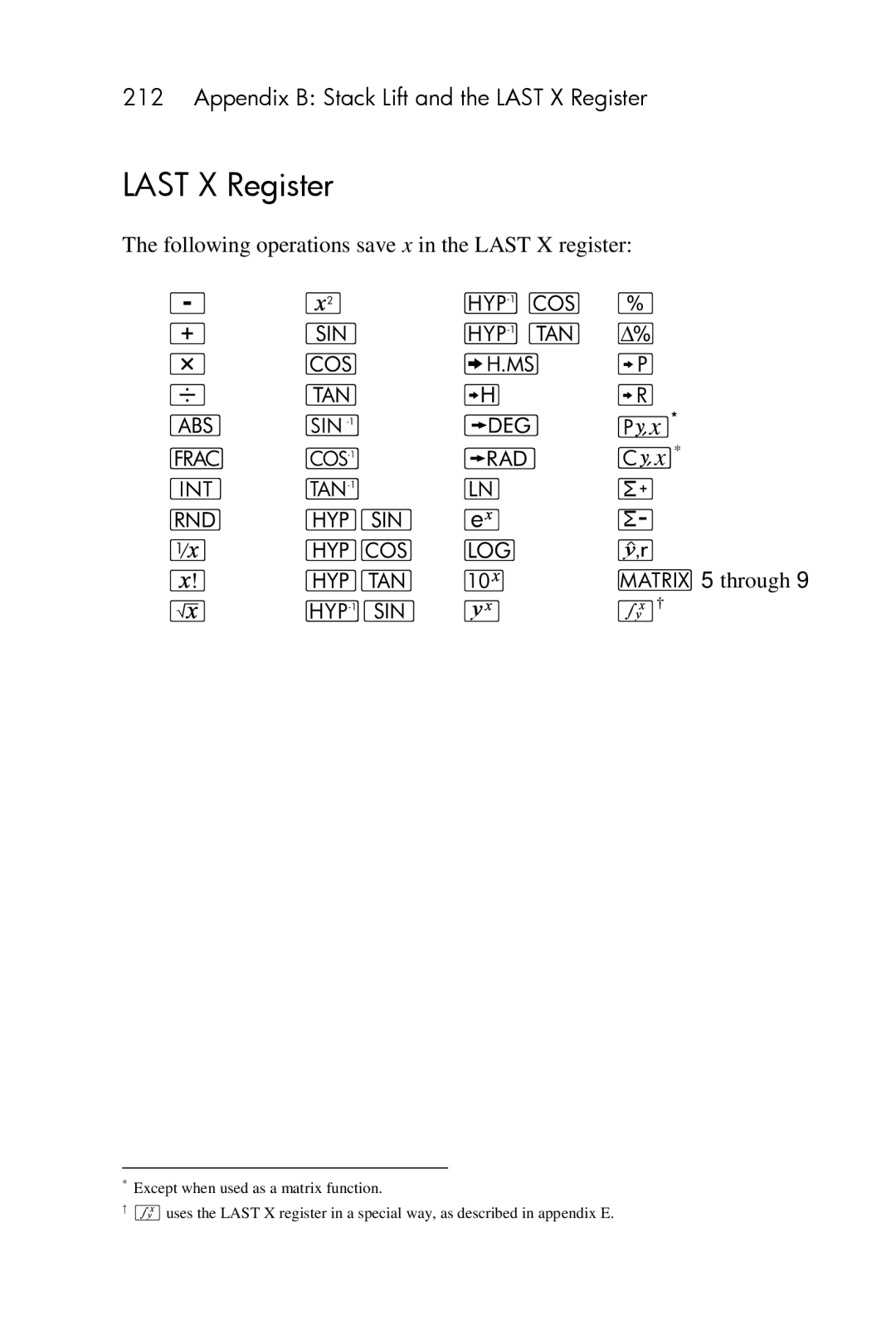 HP 15c Scientific manual Last X Register, k + H ∆ \ h ÷ À P* q r c ‘ / N z ∕ P\ o j 