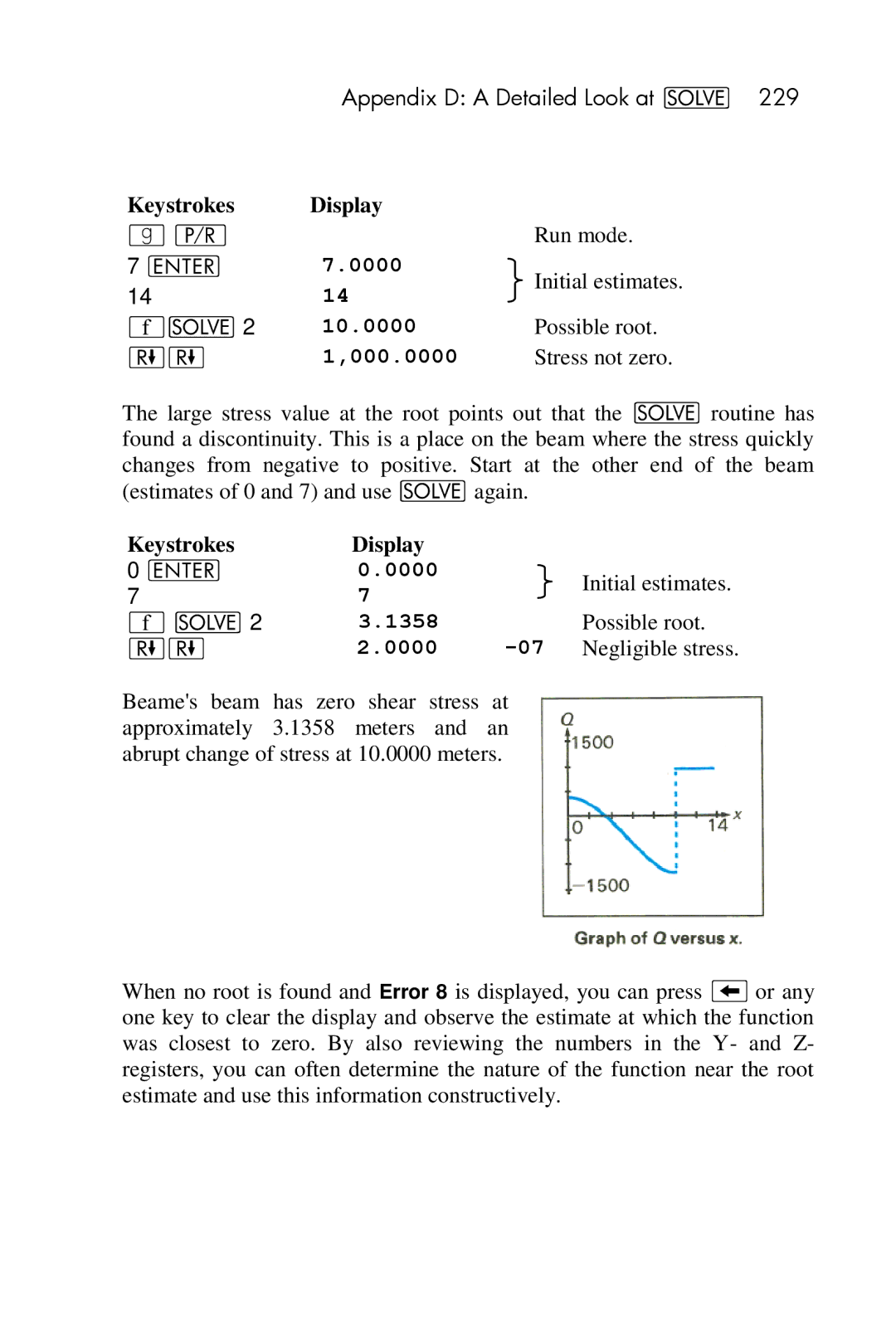 HP 15c Scientific manual 000.0000, Initial estimates, 1358, Possible root, Negligible stress 