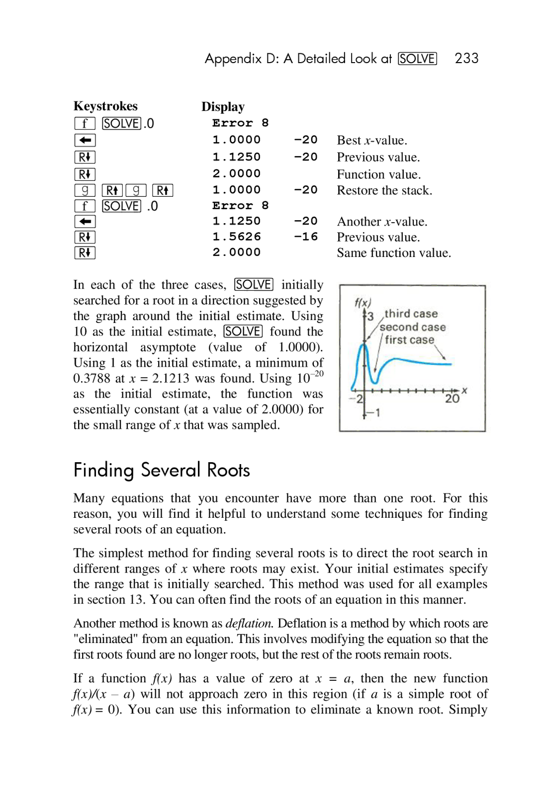 HP 15c Scientific manual Finding Several Roots, Error 0000 1250 5626 