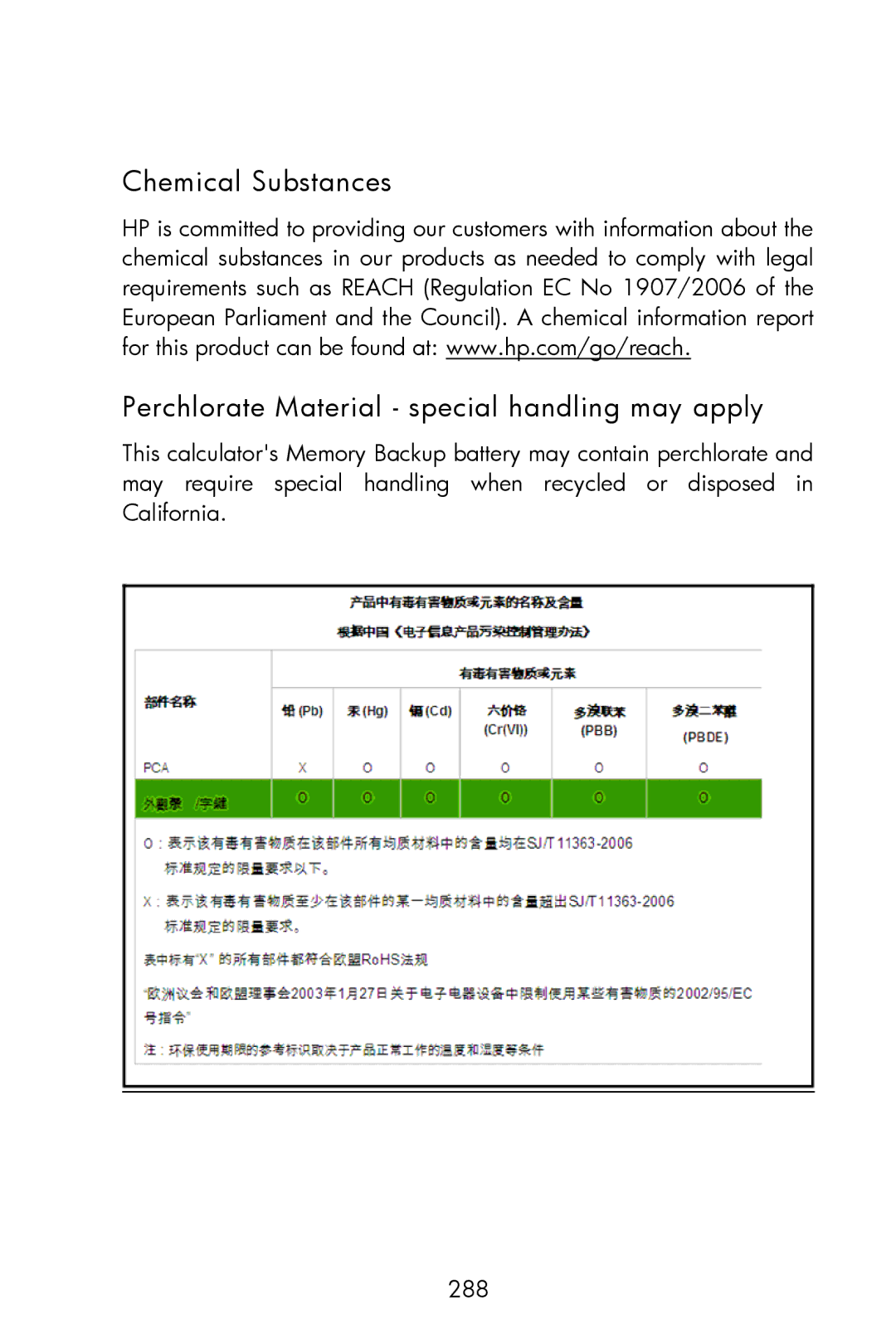 HP 15c Scientific manual 