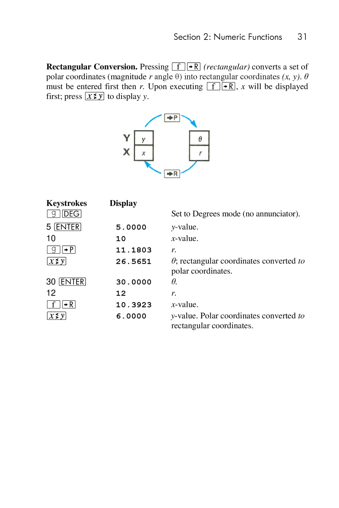 HP 15c Scientific manual Keystrokes Display 