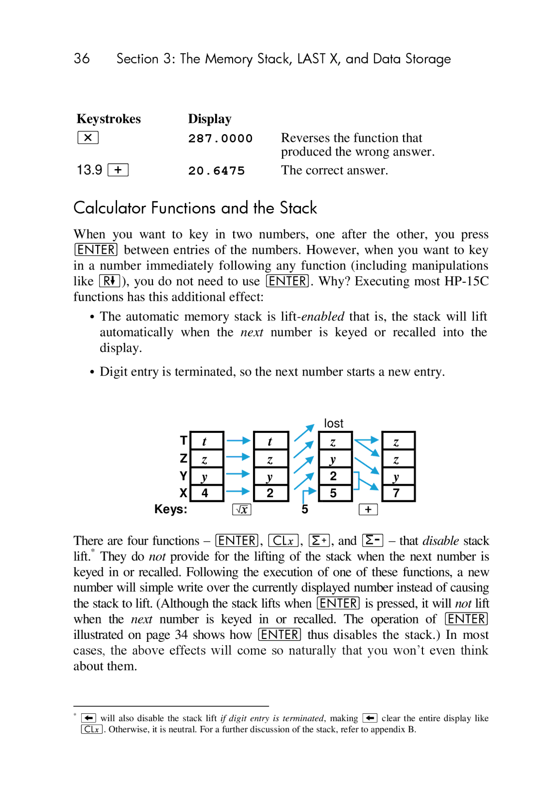 HP 15c Scientific manual Calculator Functions and the Stack, 13.9 +, 20.6475 