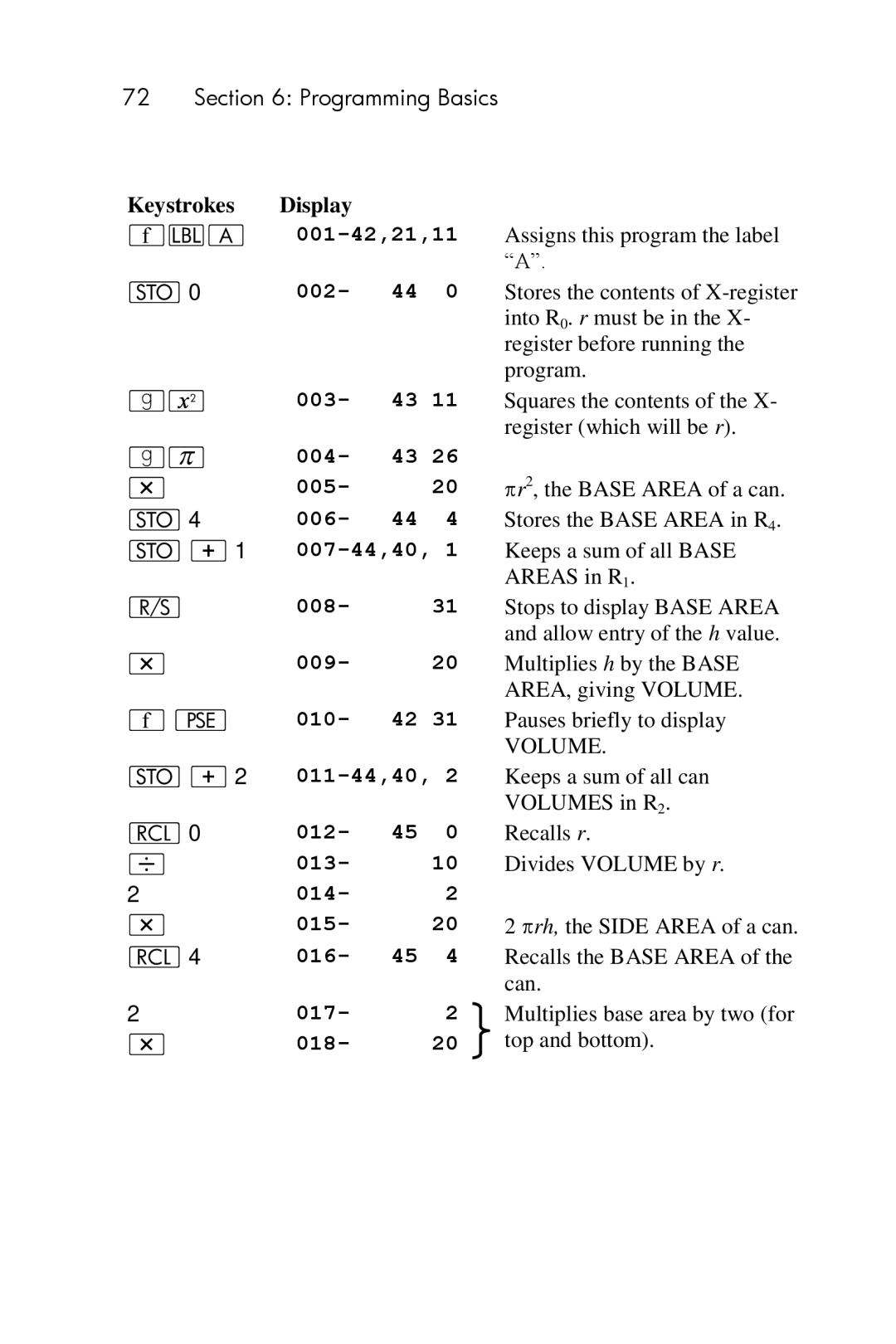 HP 15c Scientific manual 002, 004 005, 007-44,40, 010, 011-44,40, 012, 013, 014 015, 016, 017, 018 