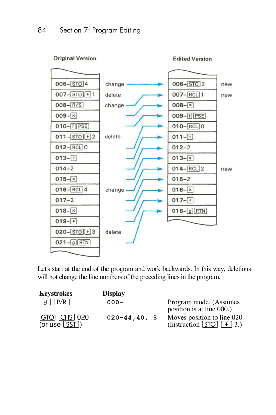 HP 15c Scientific manual Keystrokes Display, Or use Â 