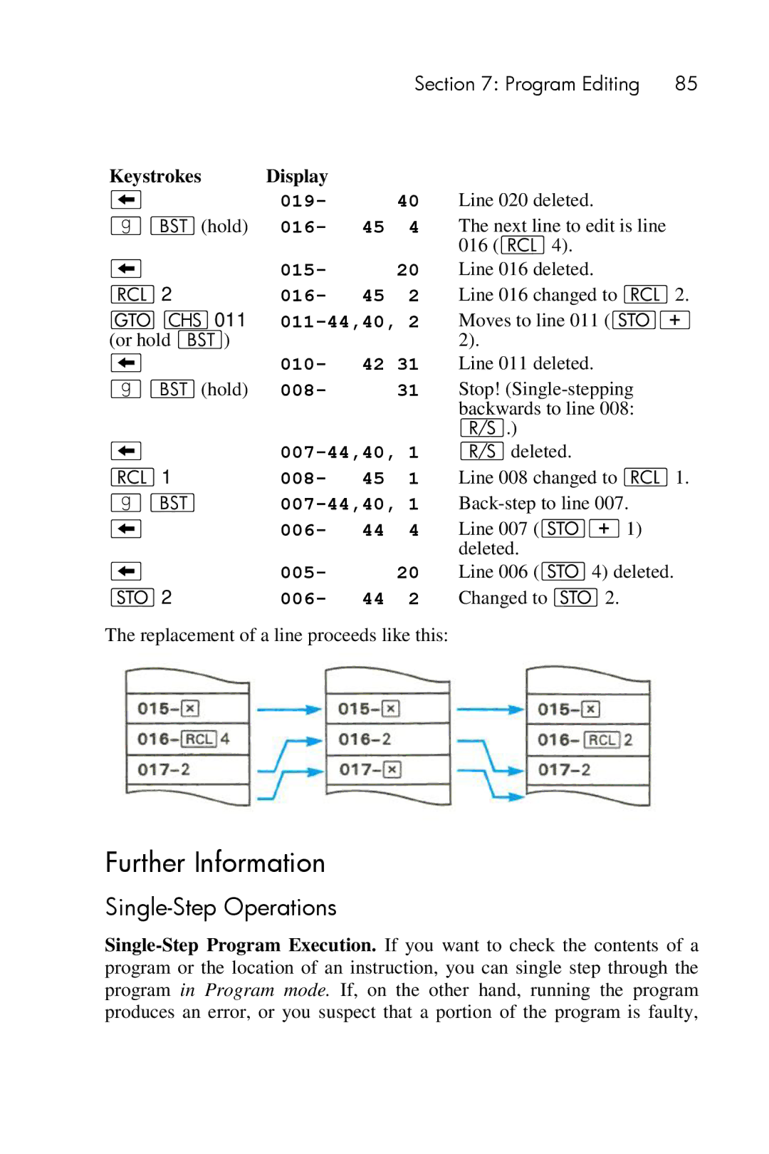 HP 15c Scientific manual Single-Step Operations 