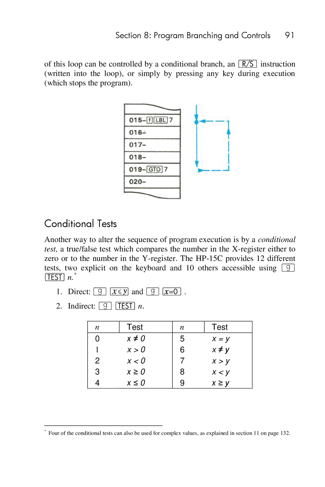 HP 15c Scientific manual Conditional Tests 