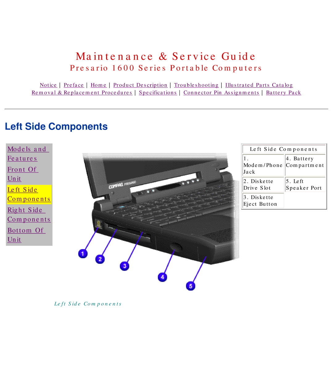 HP 1630 manual Left Side Components 