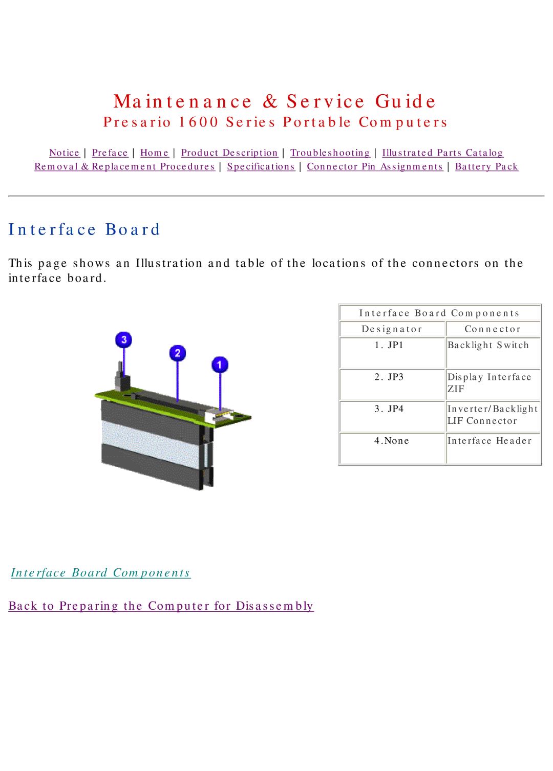 HP 1630 manual Interface Board Components Designator Connector 