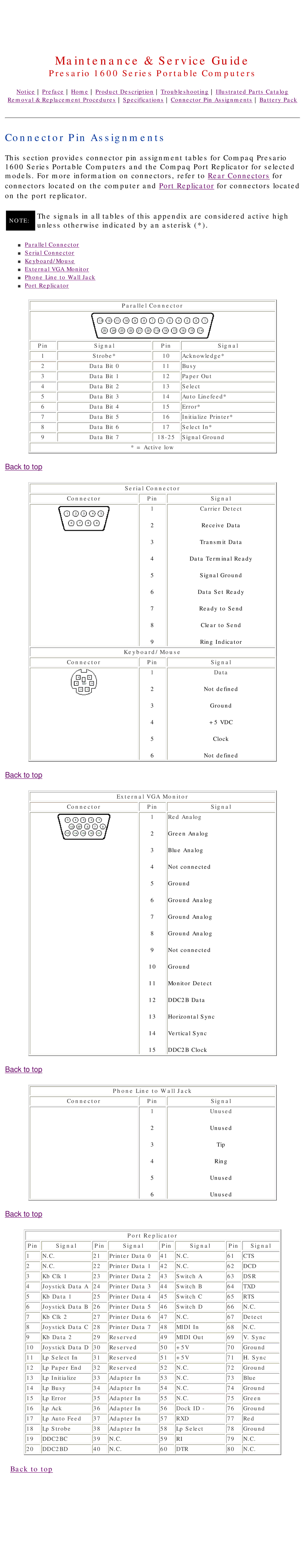 HP 1630 manual Connector Pin Assignments 