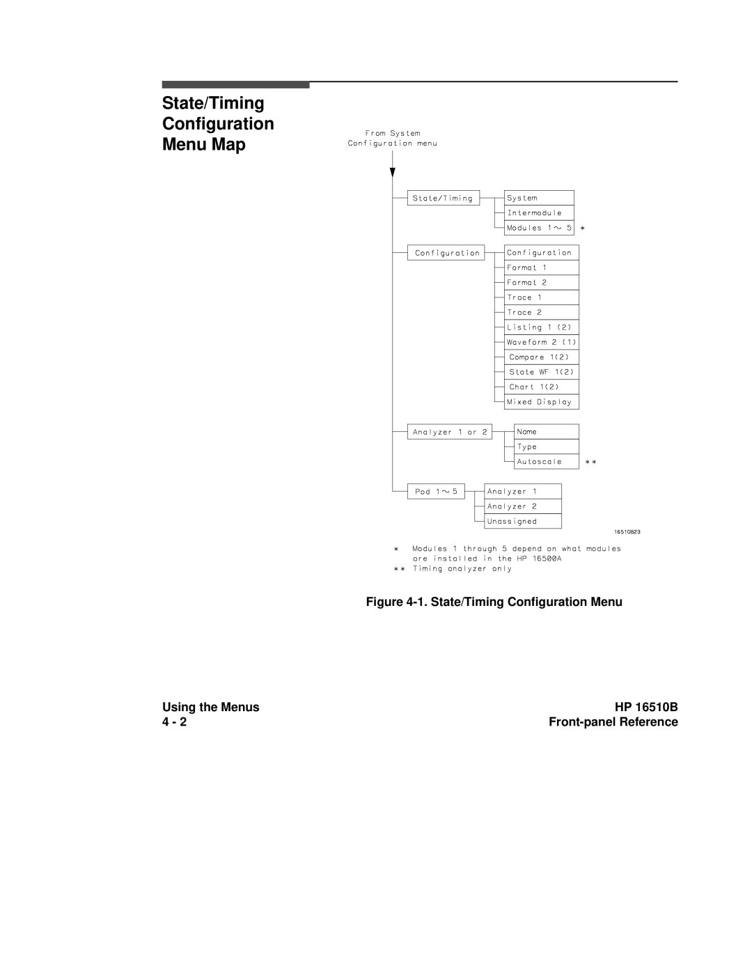 HP 16500A manual State/Timing Configuration Menu Map, State/Timing Configuration Menu Using the Menus HP 16510B 