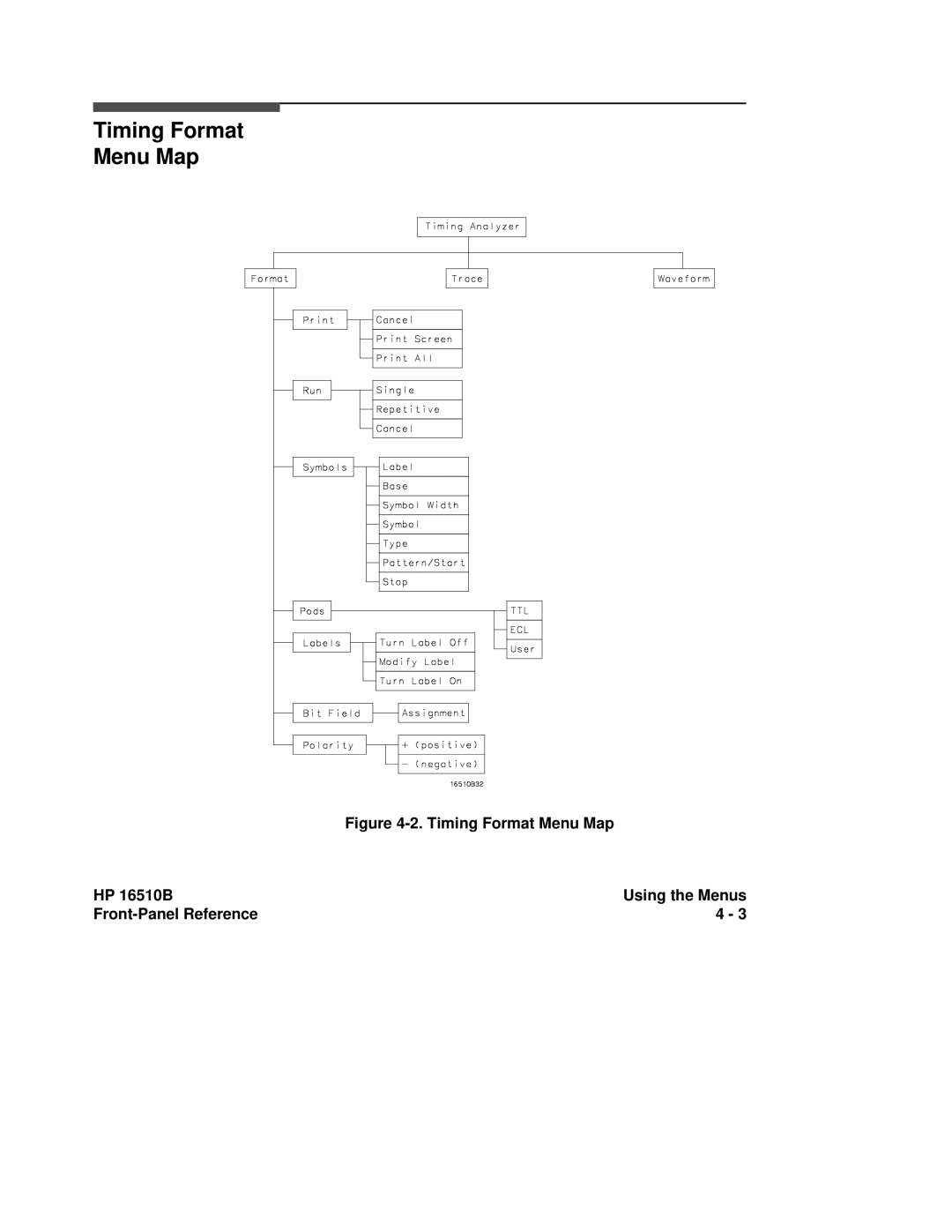 HP 16510B, 16500A manual Timing Format Menu Map 