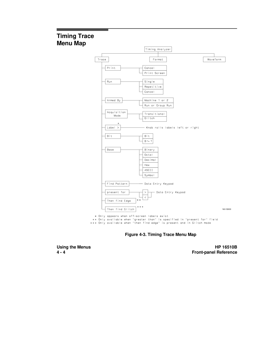 HP 16500A manual Timing Trace Menu Map, Using the Menus HP 16510B Front-panel Reference 