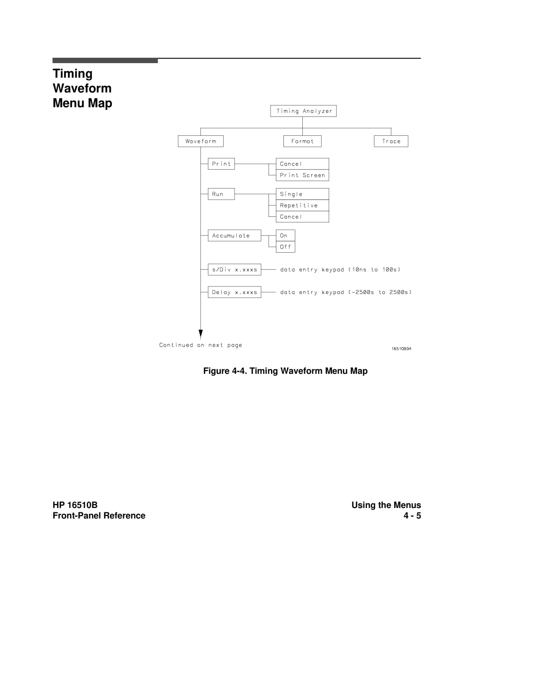 HP 16510B, 16500A manual Timing Waveform Menu Map 