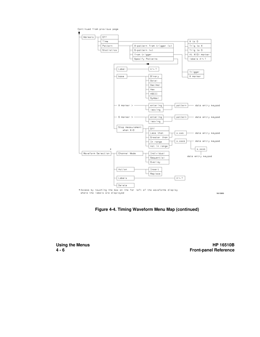 HP 16500A manual Timing Waveform Menu Map Using the Menus HP 16510B 