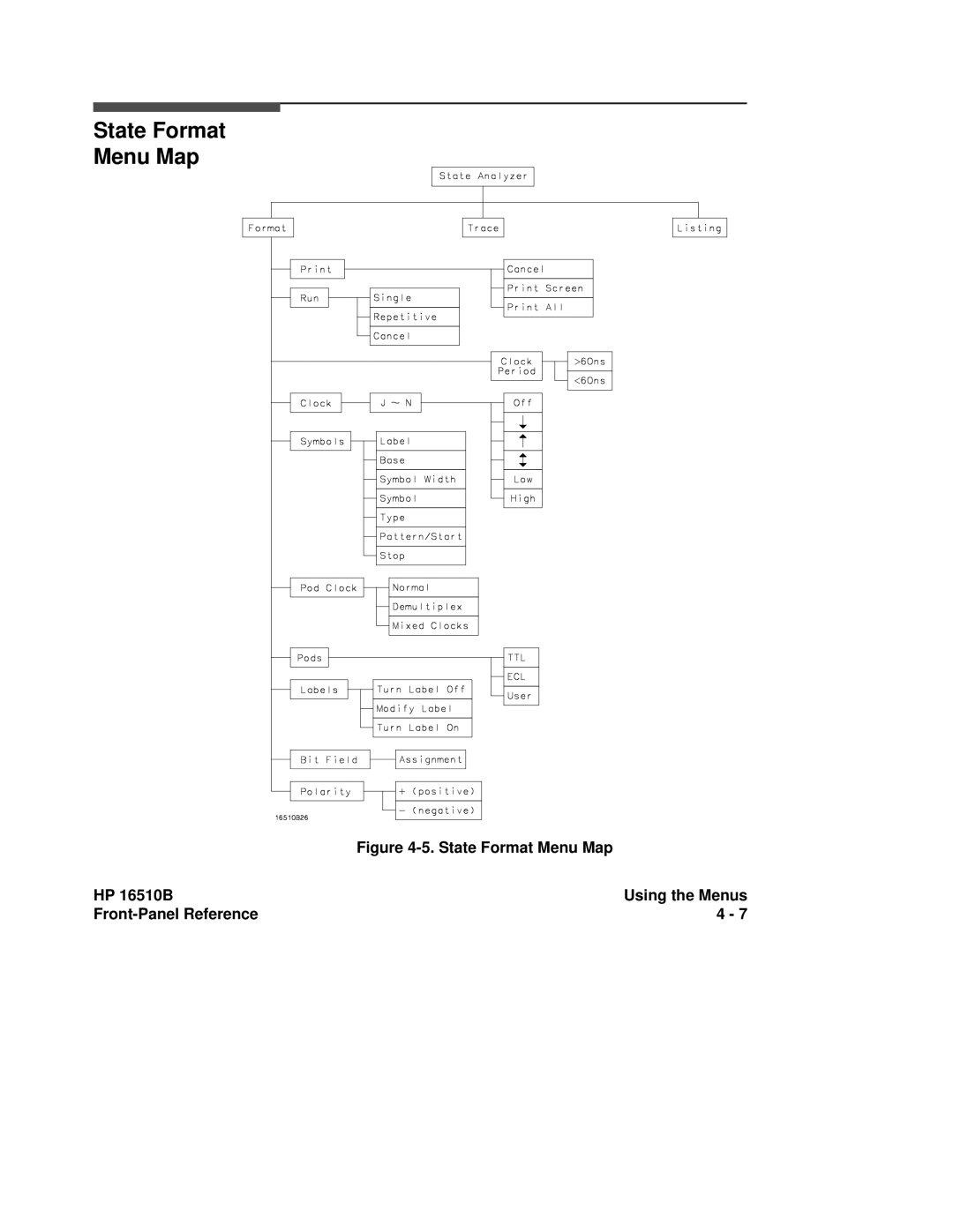 HP 16510B, 16500A manual State Format Menu Map 