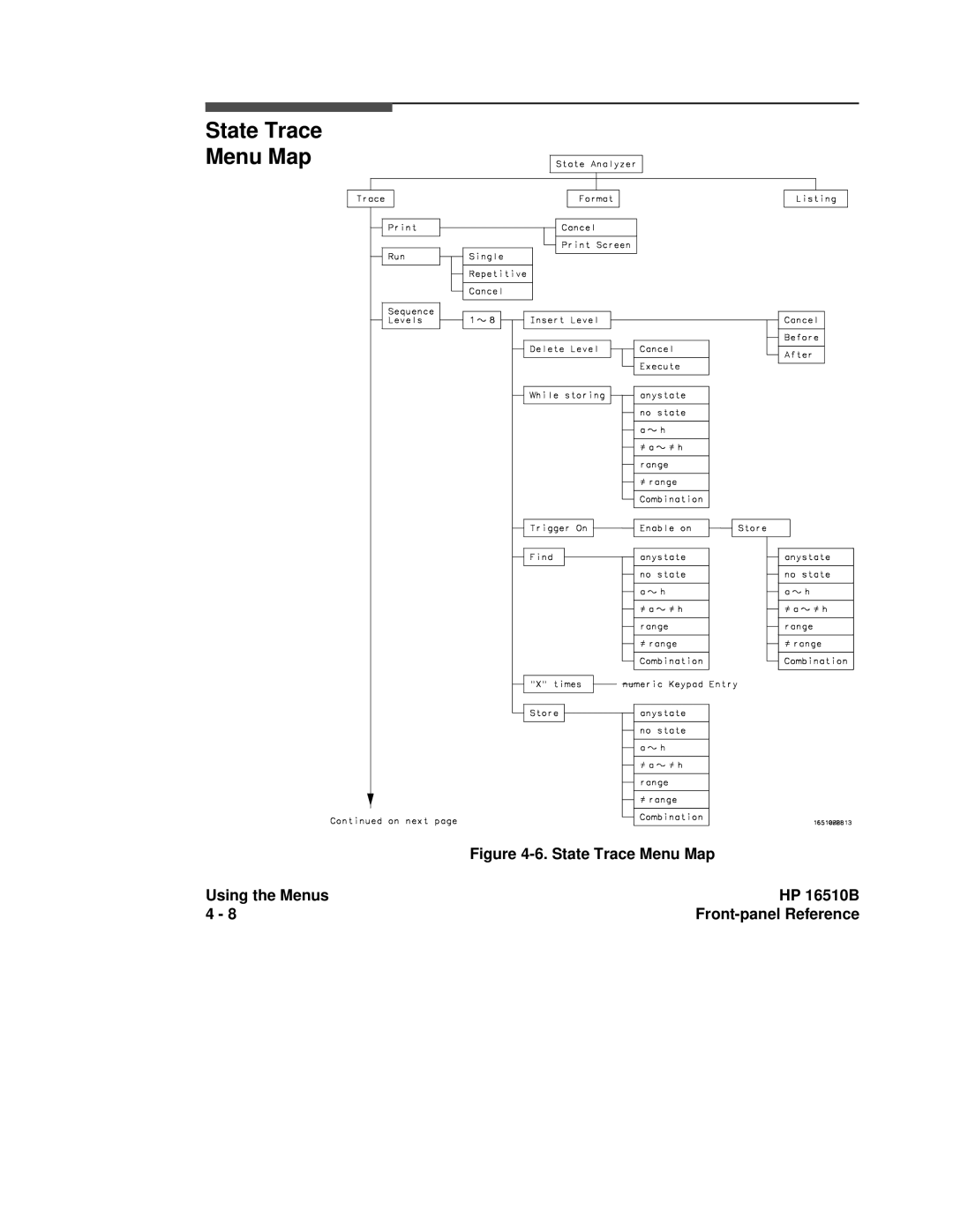 HP 16500A, 16510B manual State Trace Menu Map 