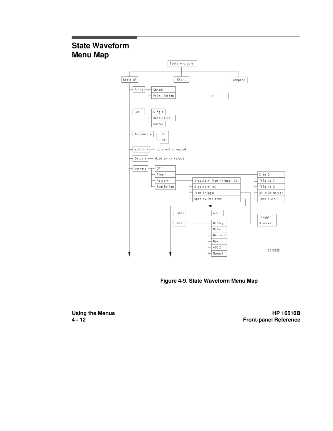 HP 16500A manual State Waveform Menu Map Using the Menus HP 16510B 